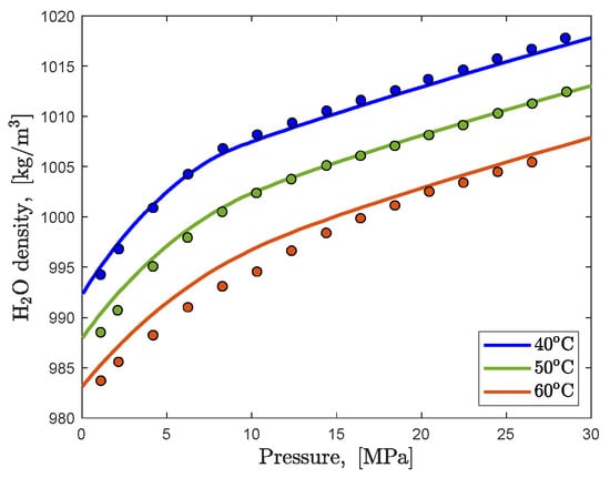 Energies 14 07495 g008 550