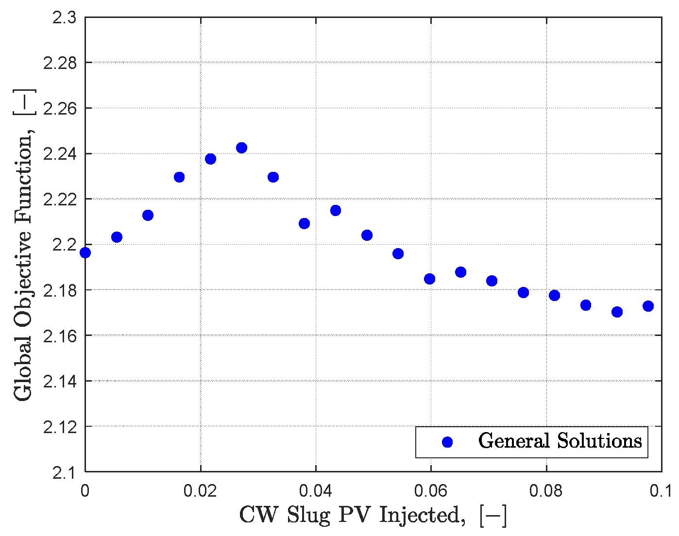 Energies 14 07495 g012