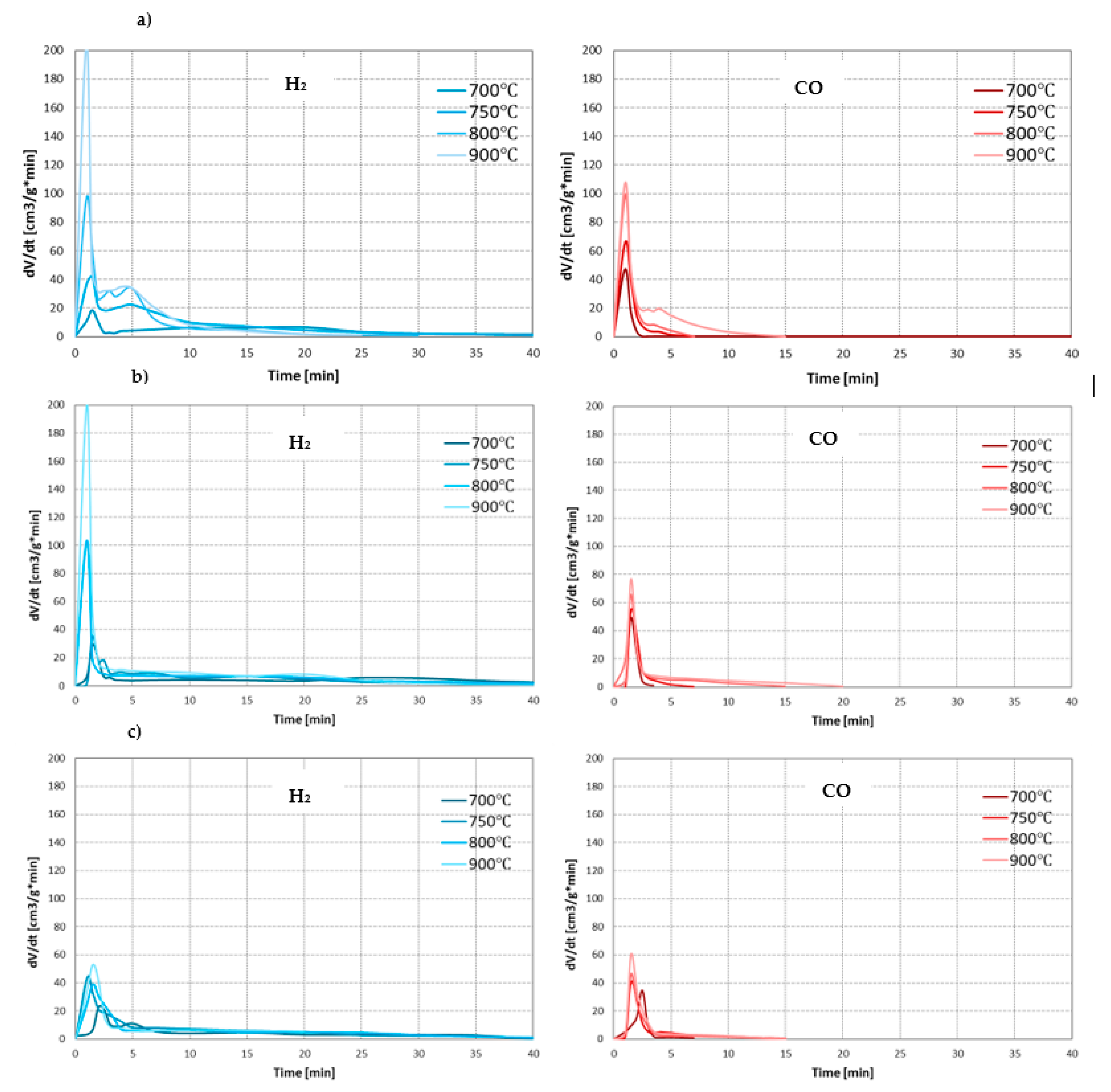 Energies 14 07502 g003