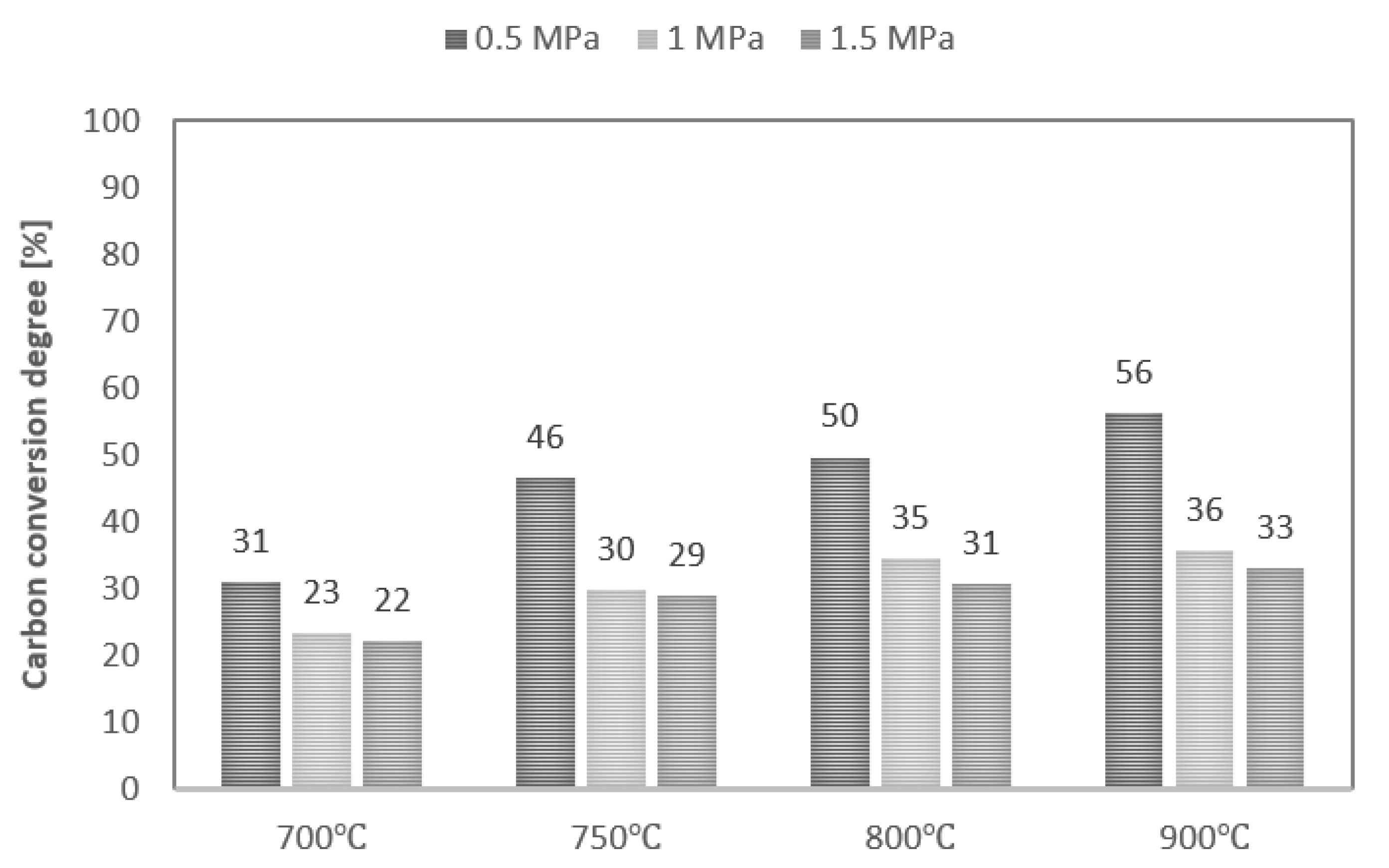 Energies 14 07502 g005