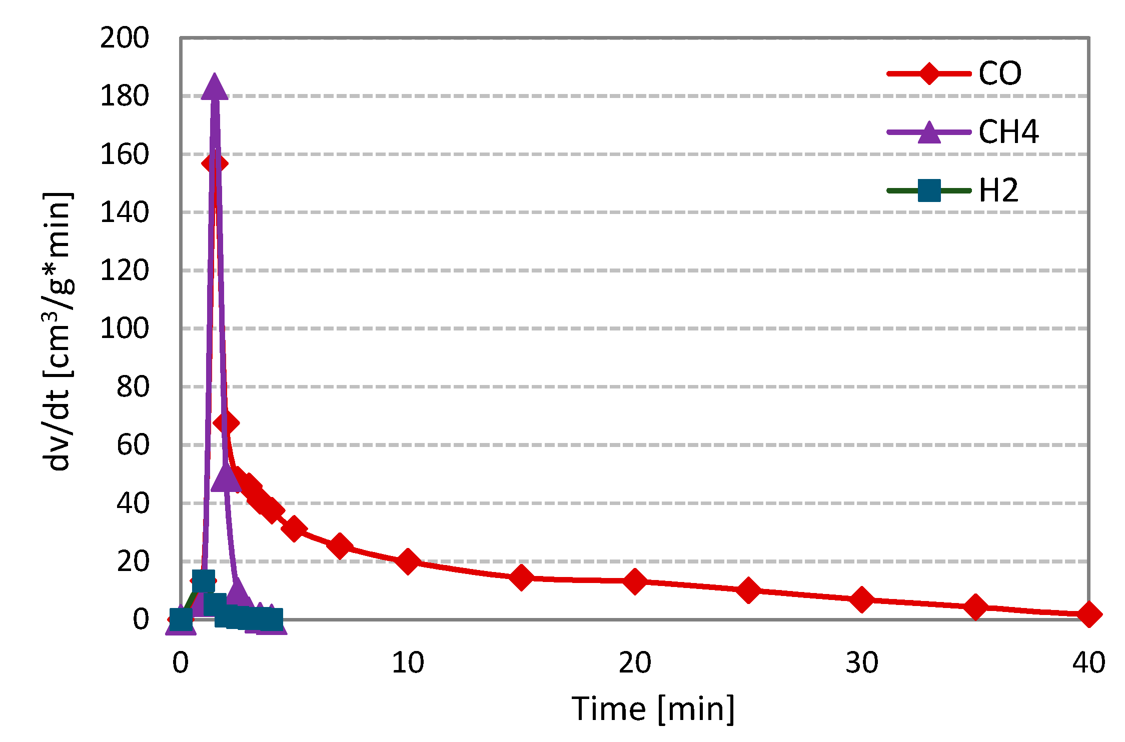 Energies 14 07502 g006