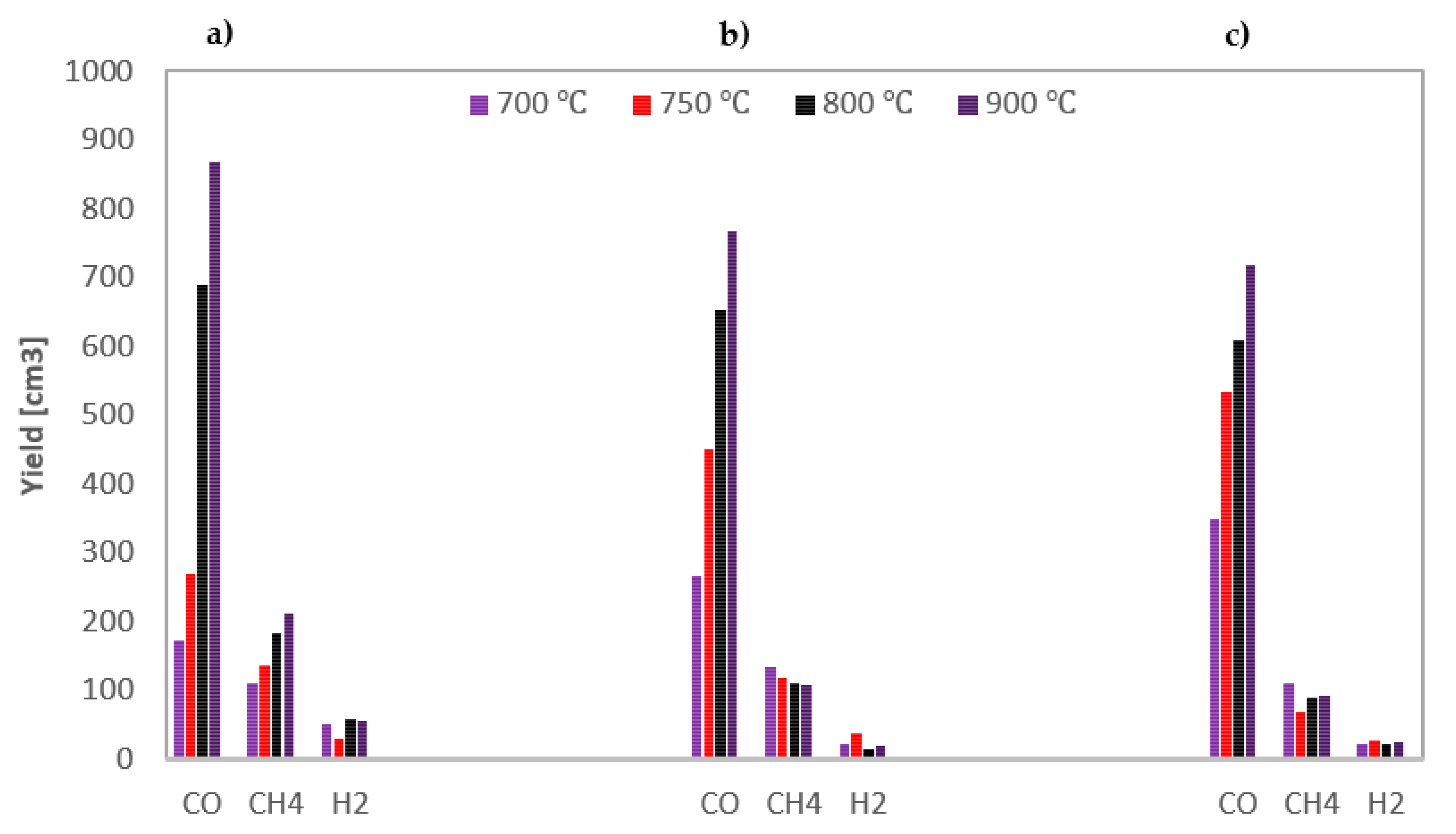 Energies 14 07502 g008