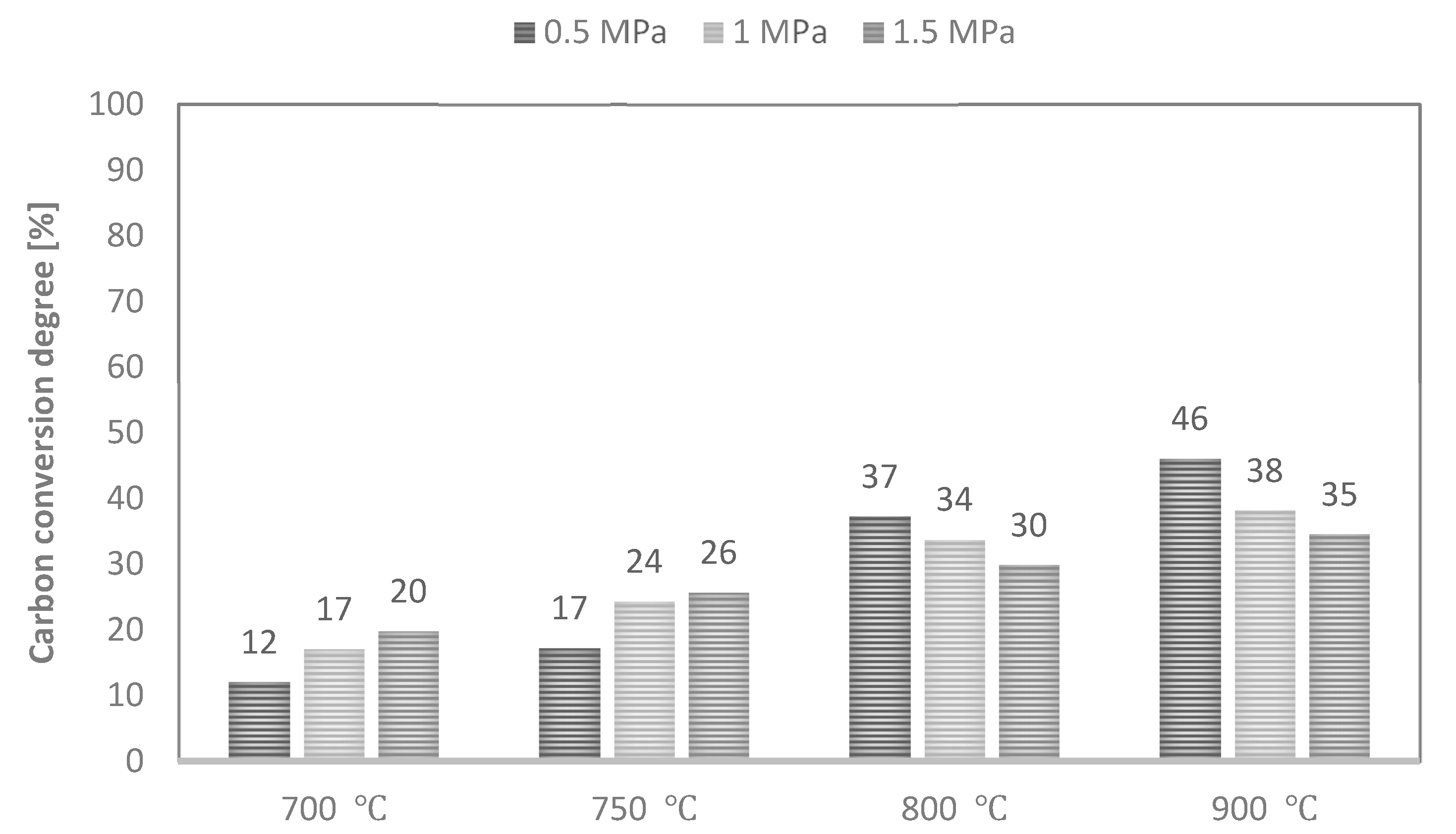 Energies 14 07502 g009