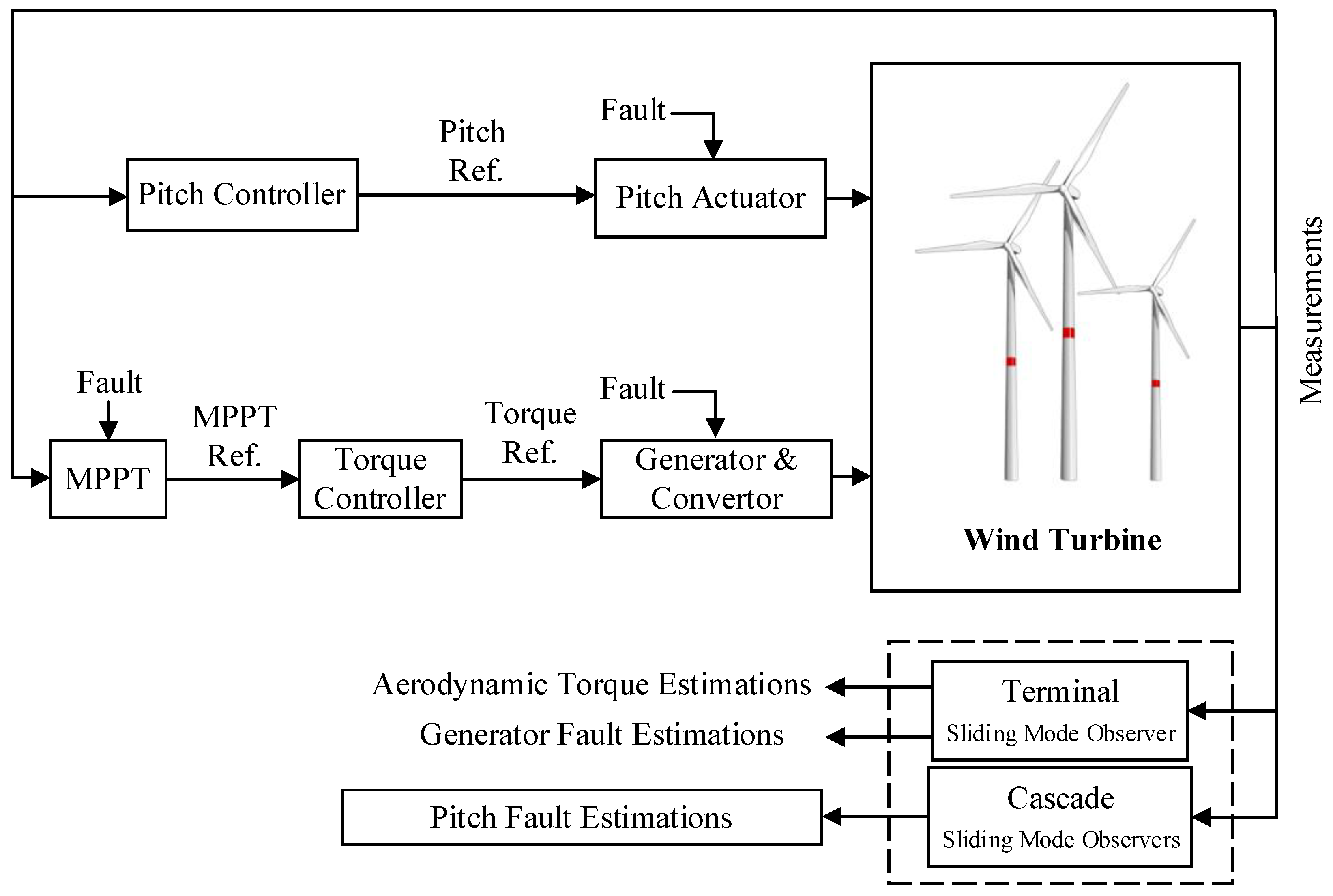 Energies 14 07503 g002