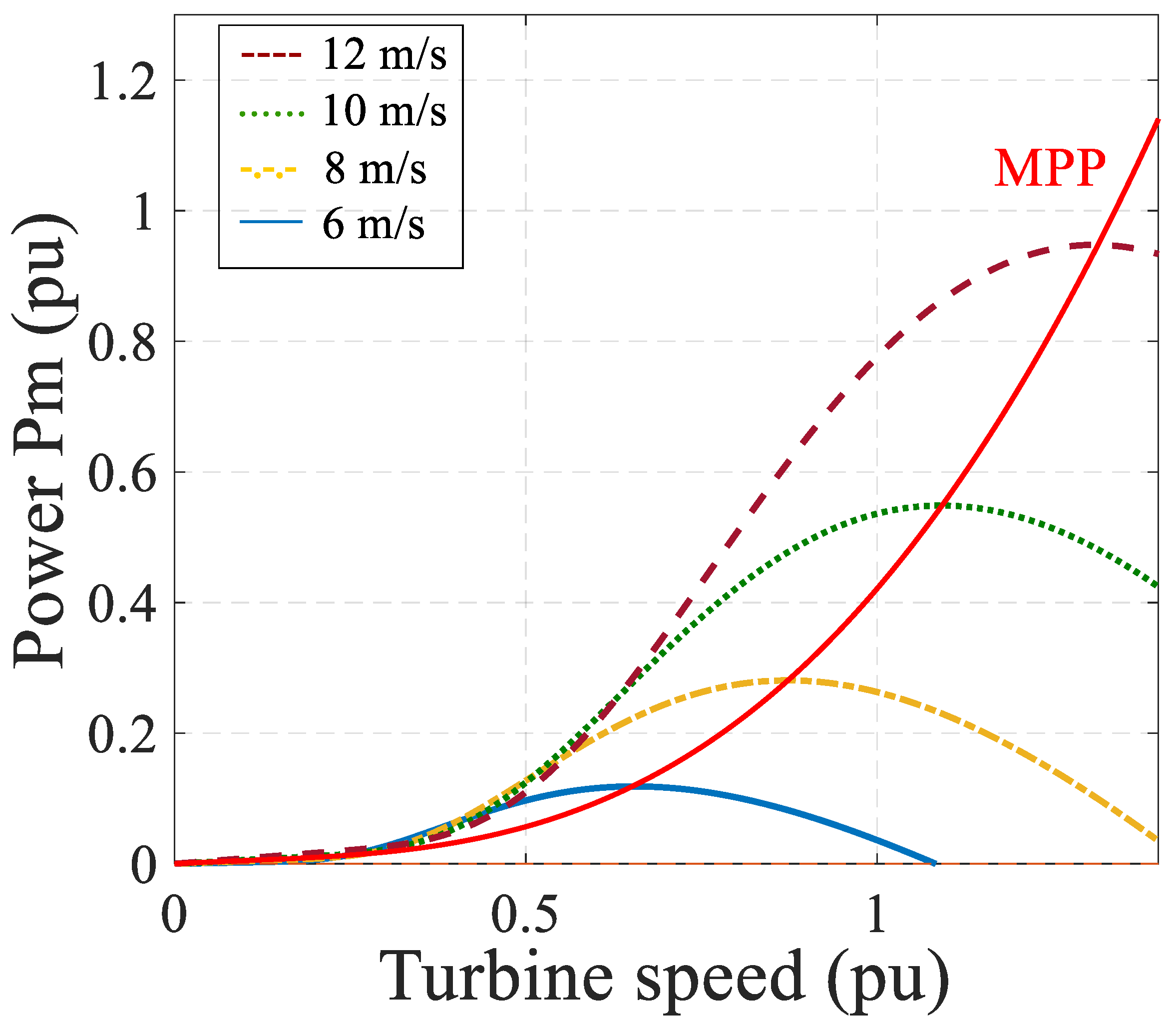 Energies 14 07503 g004