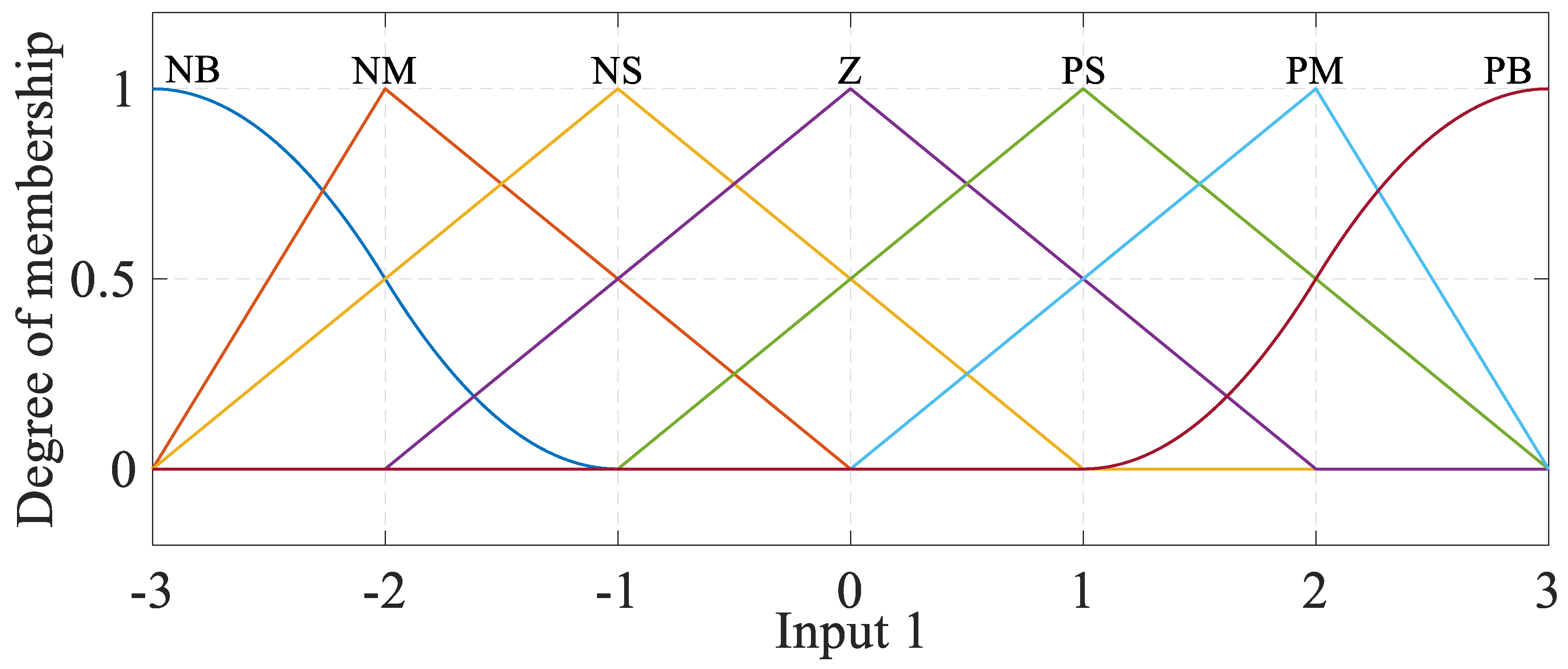 Energies 14 07503 g005