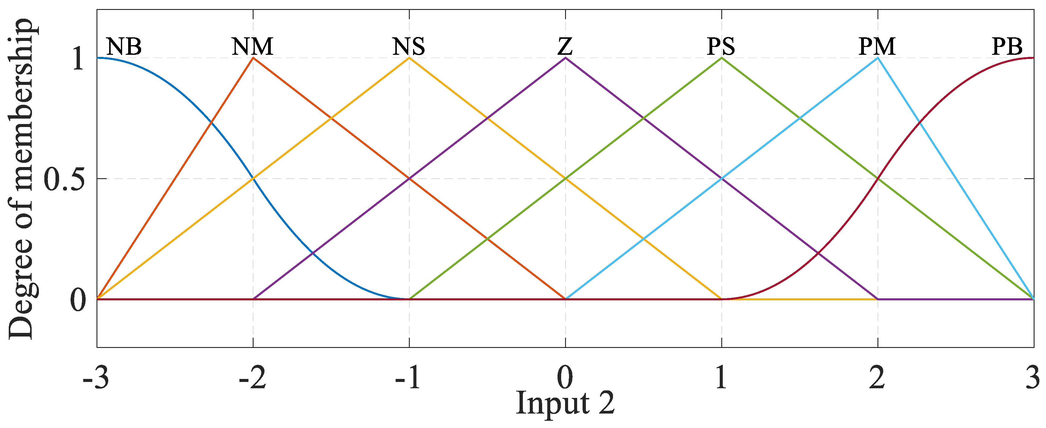 Energies 14 07503 g006