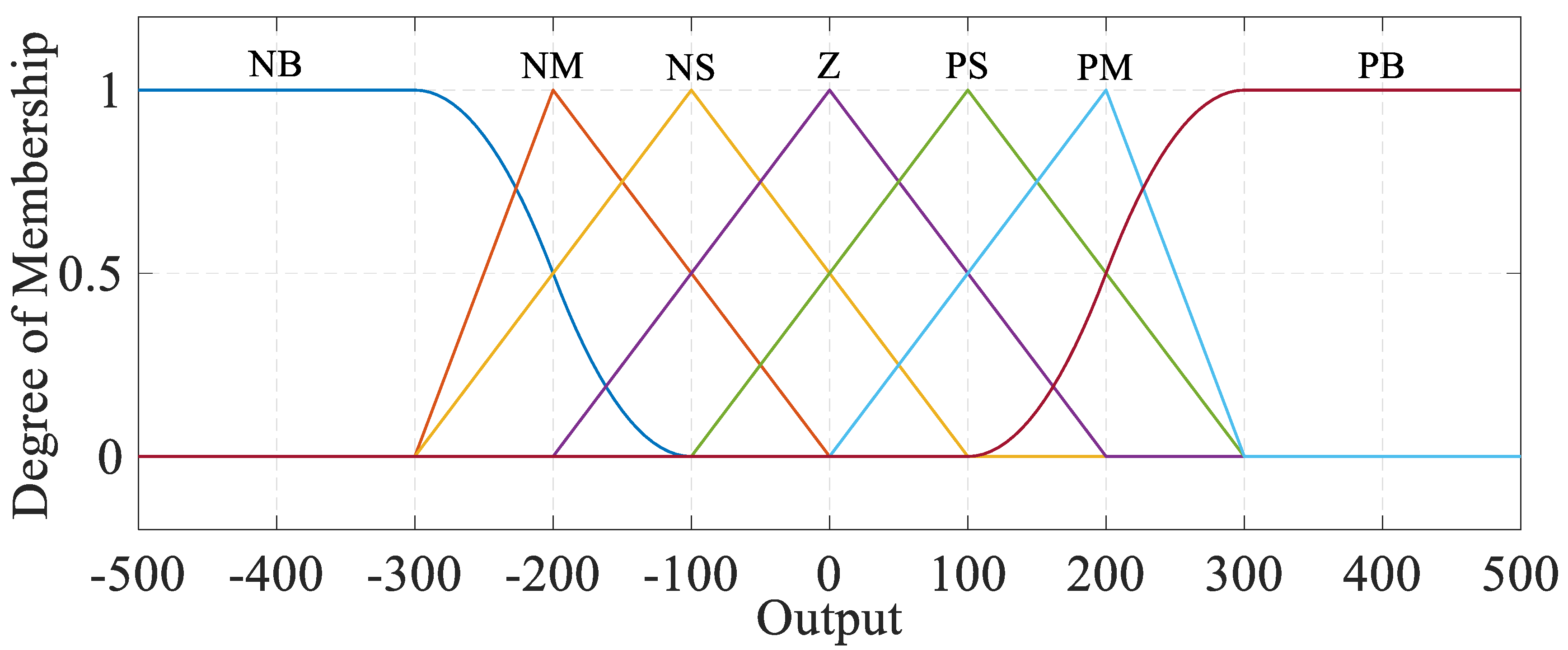 Energies 14 07503 g007