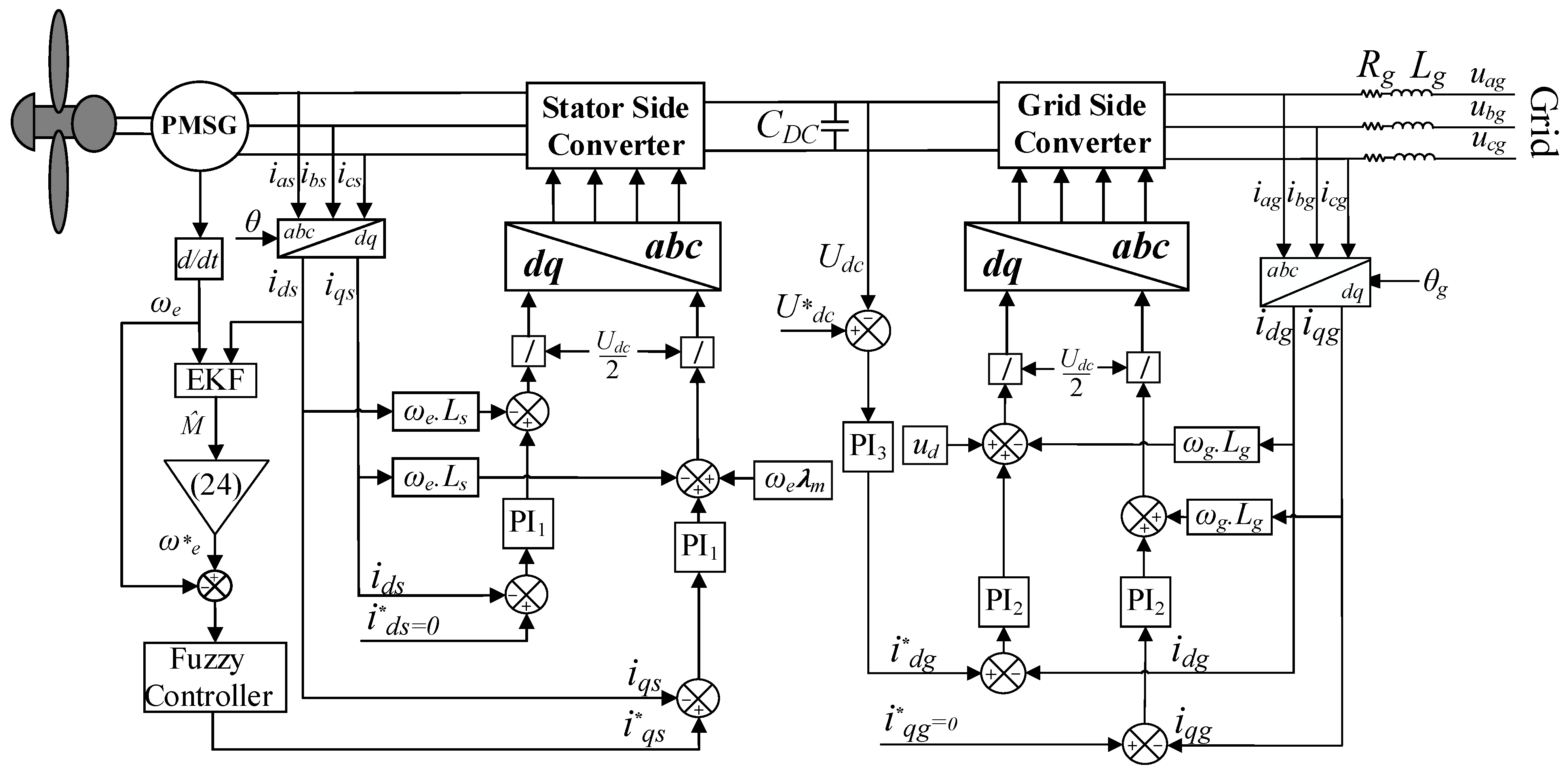 Energies 14 07503 g008
