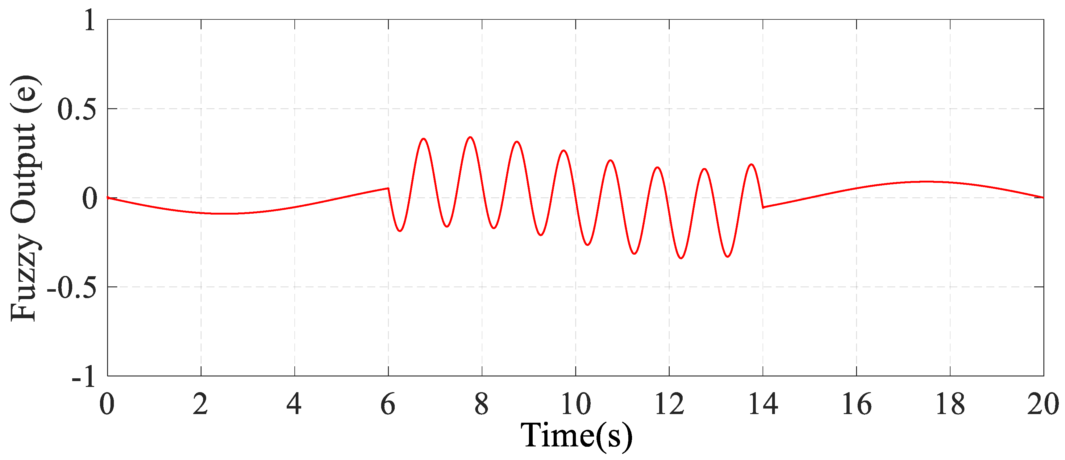 Energies 14 07503 g009
