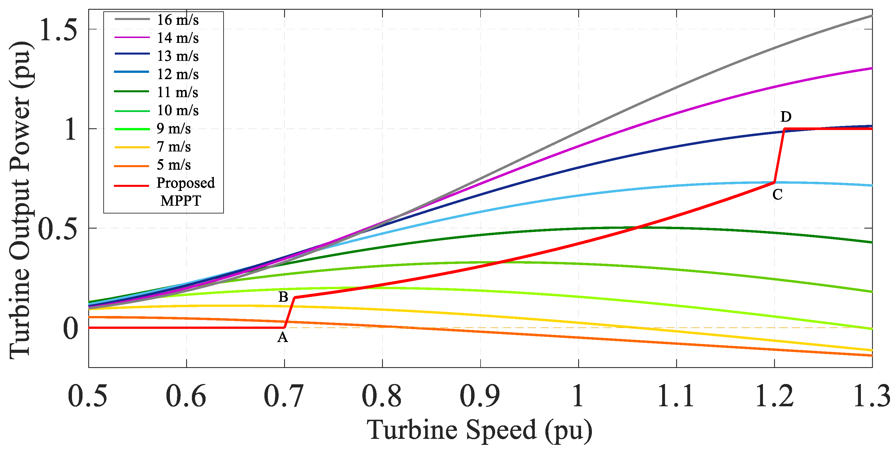Energies 14 07503 g011