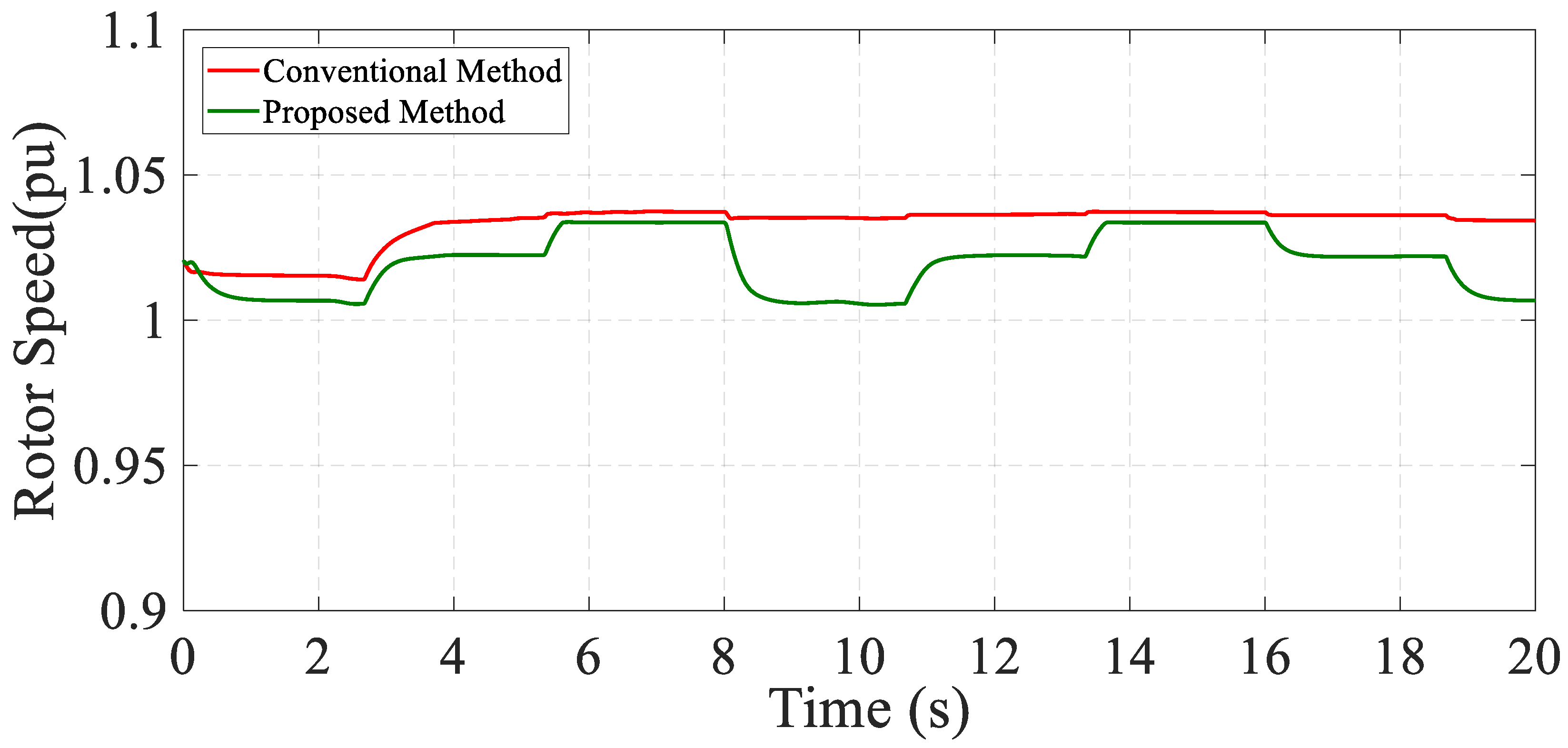 Energies 14 07503 g013