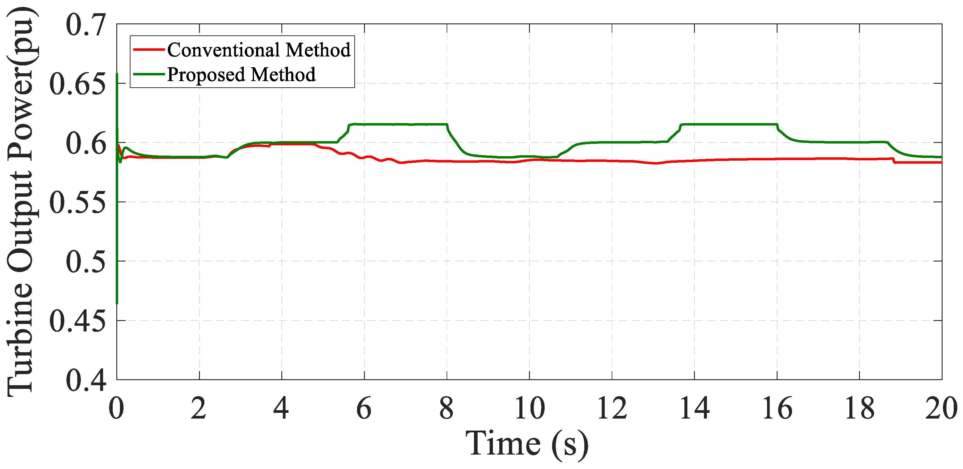 Energies 14 07503 g014