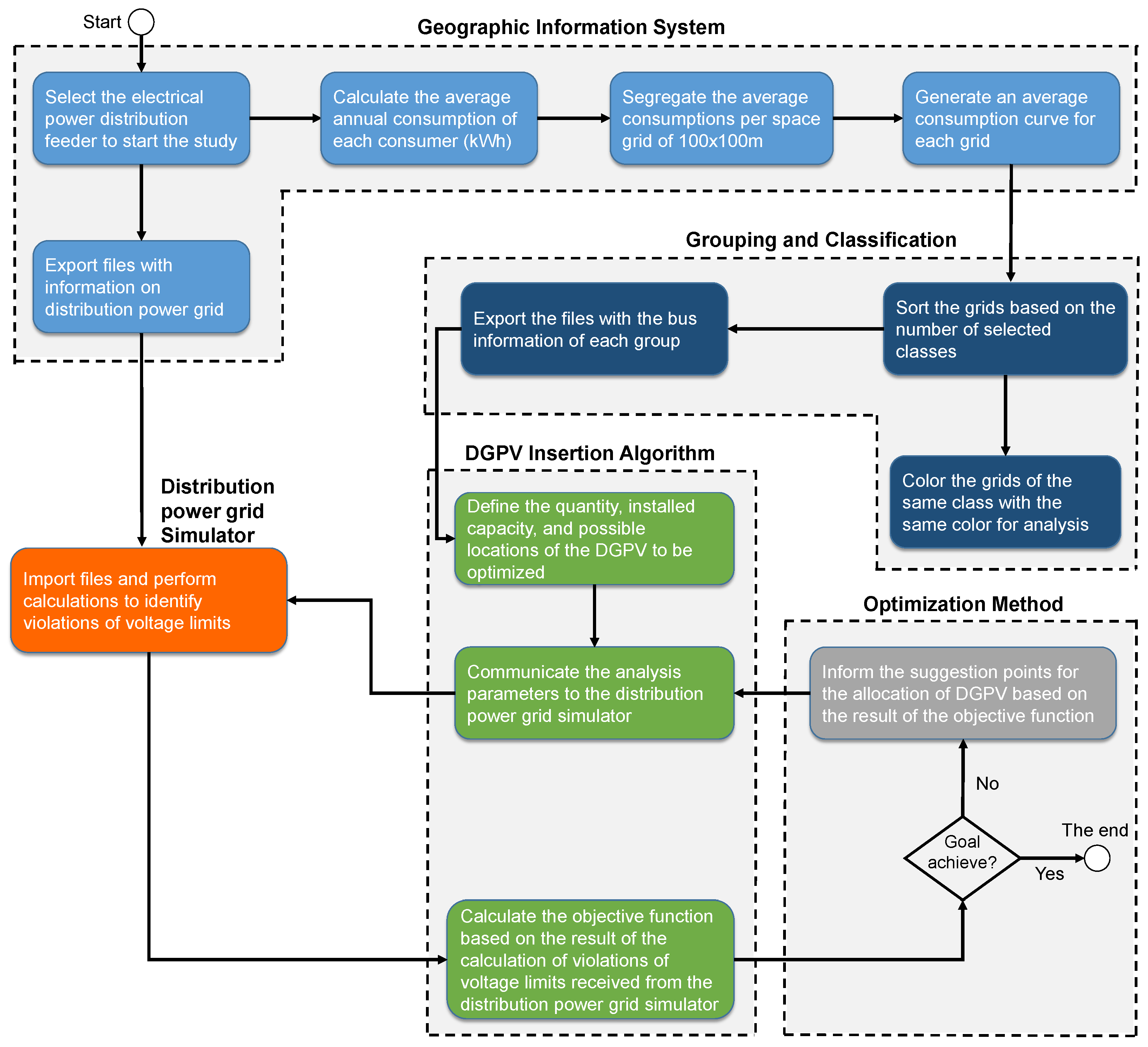 Energies 14 07506 g003