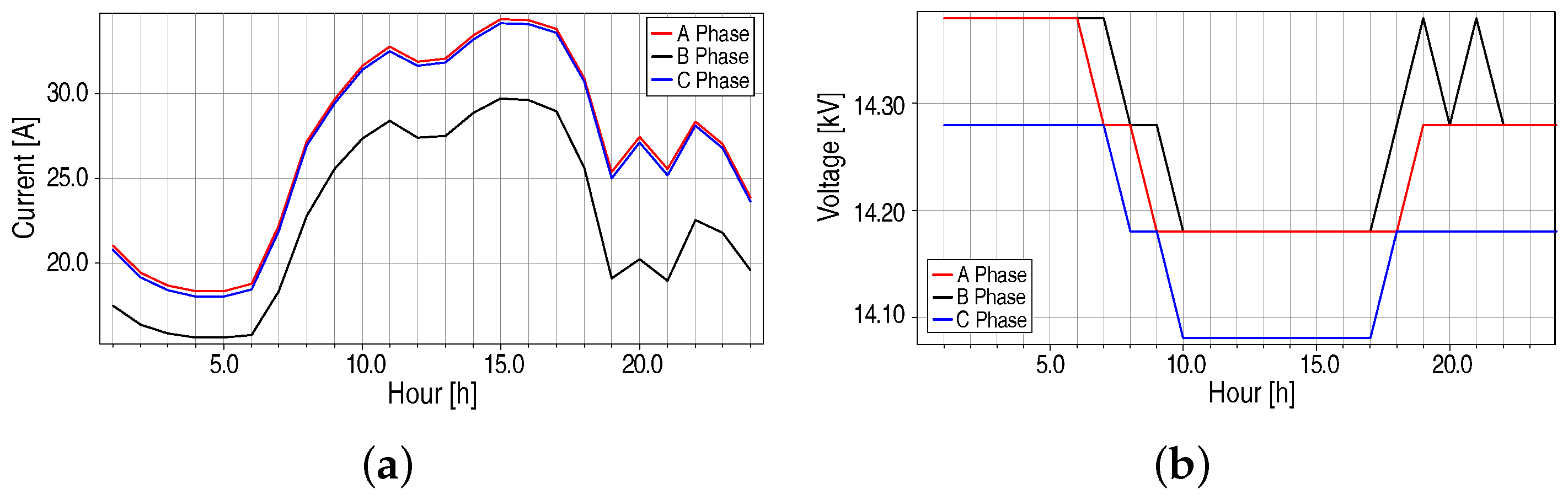Energies 14 07506 g007