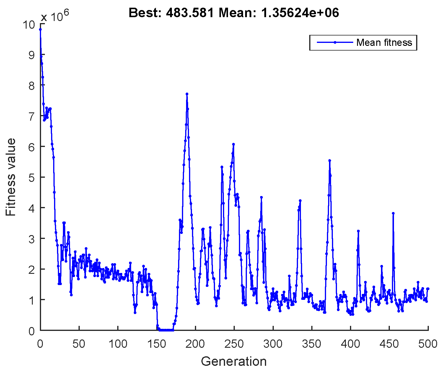 Energies 14 07506 g022