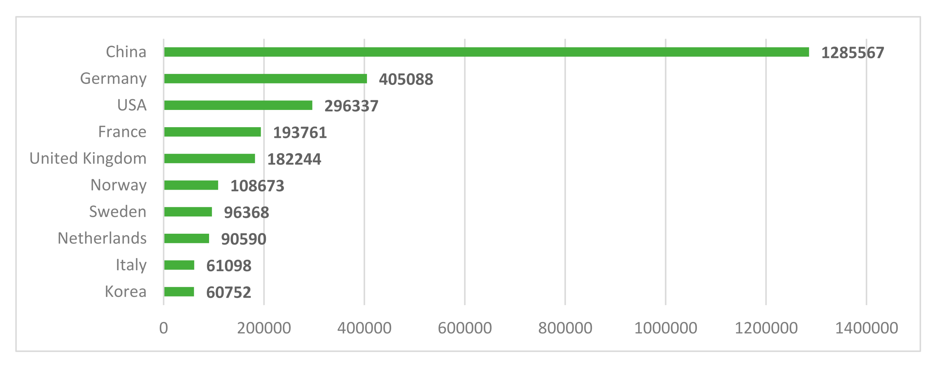 Energies 14 07509 g003