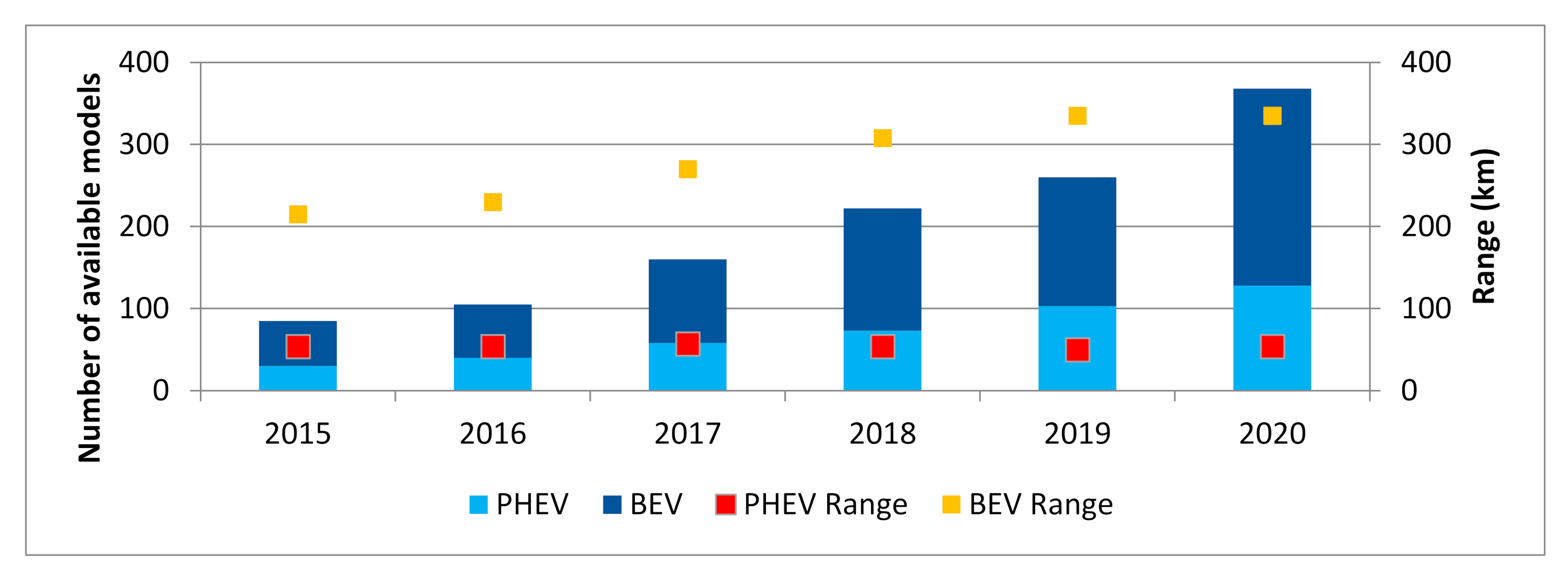Energies 14 07509 g005