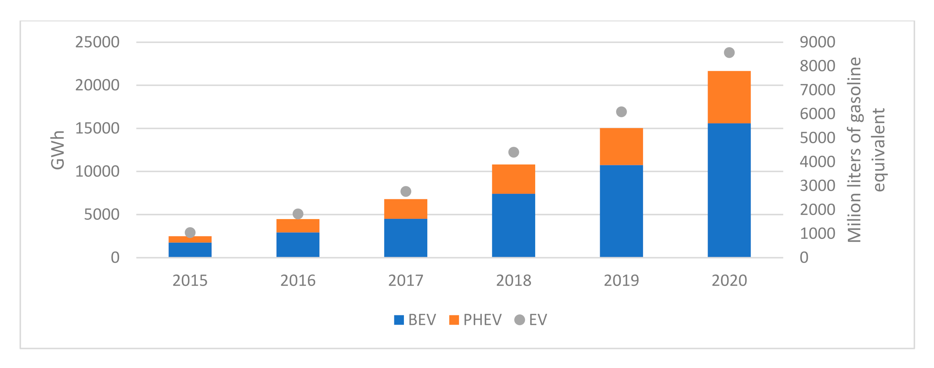 Energies 14 07509 g006