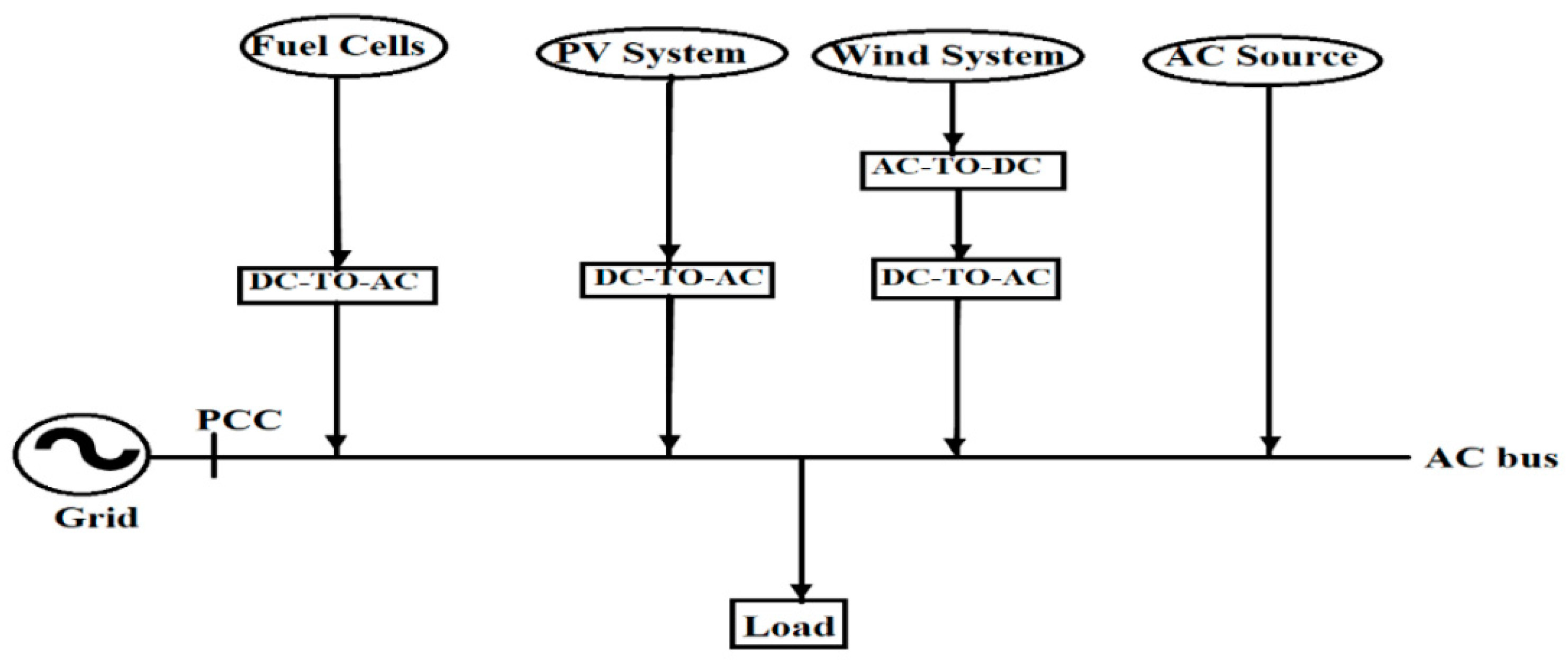 Energies 14 07510 g001