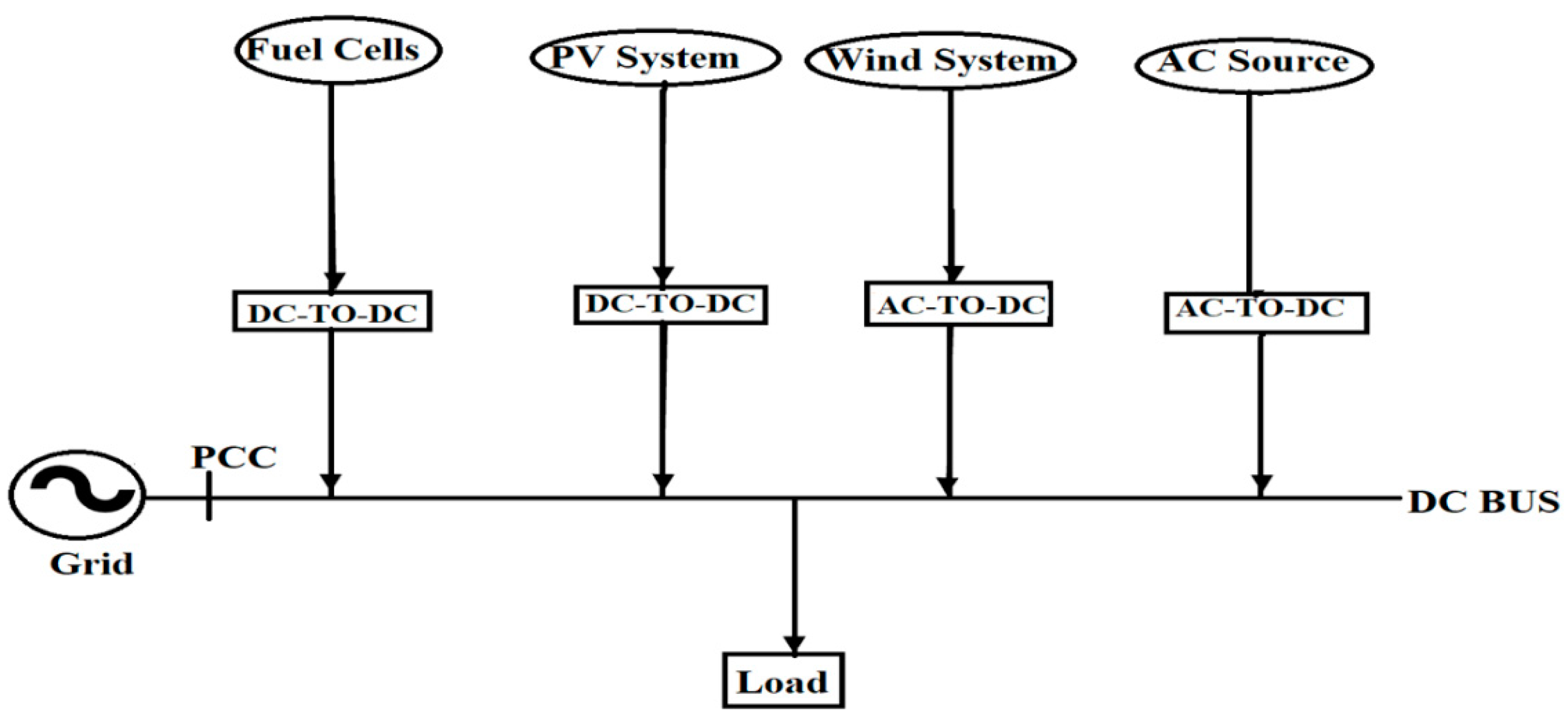 Energies 14 07510 g002