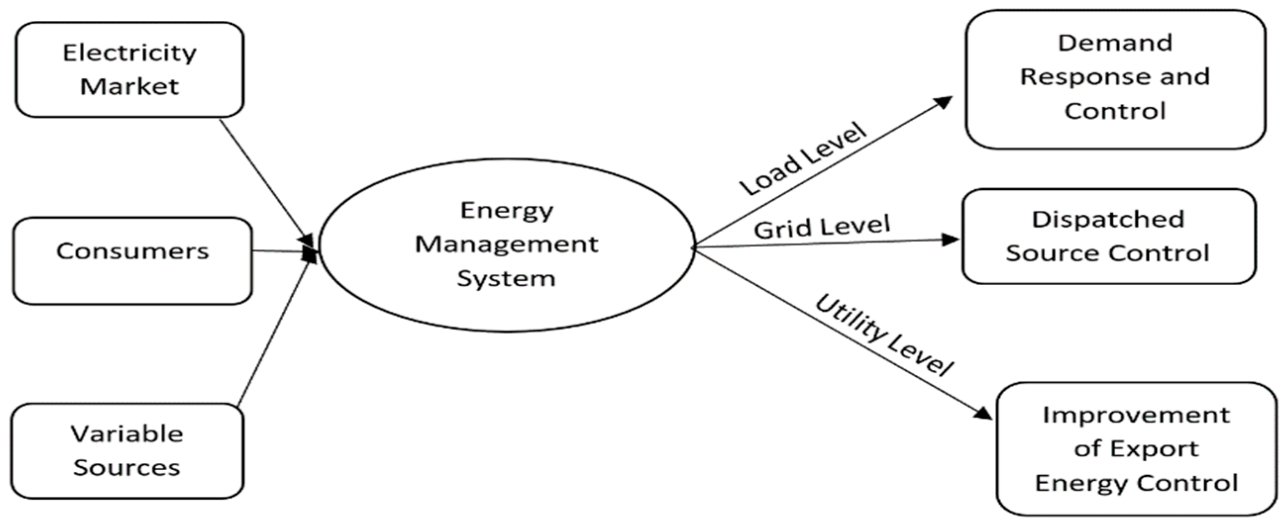 Energies 14 07510 g004