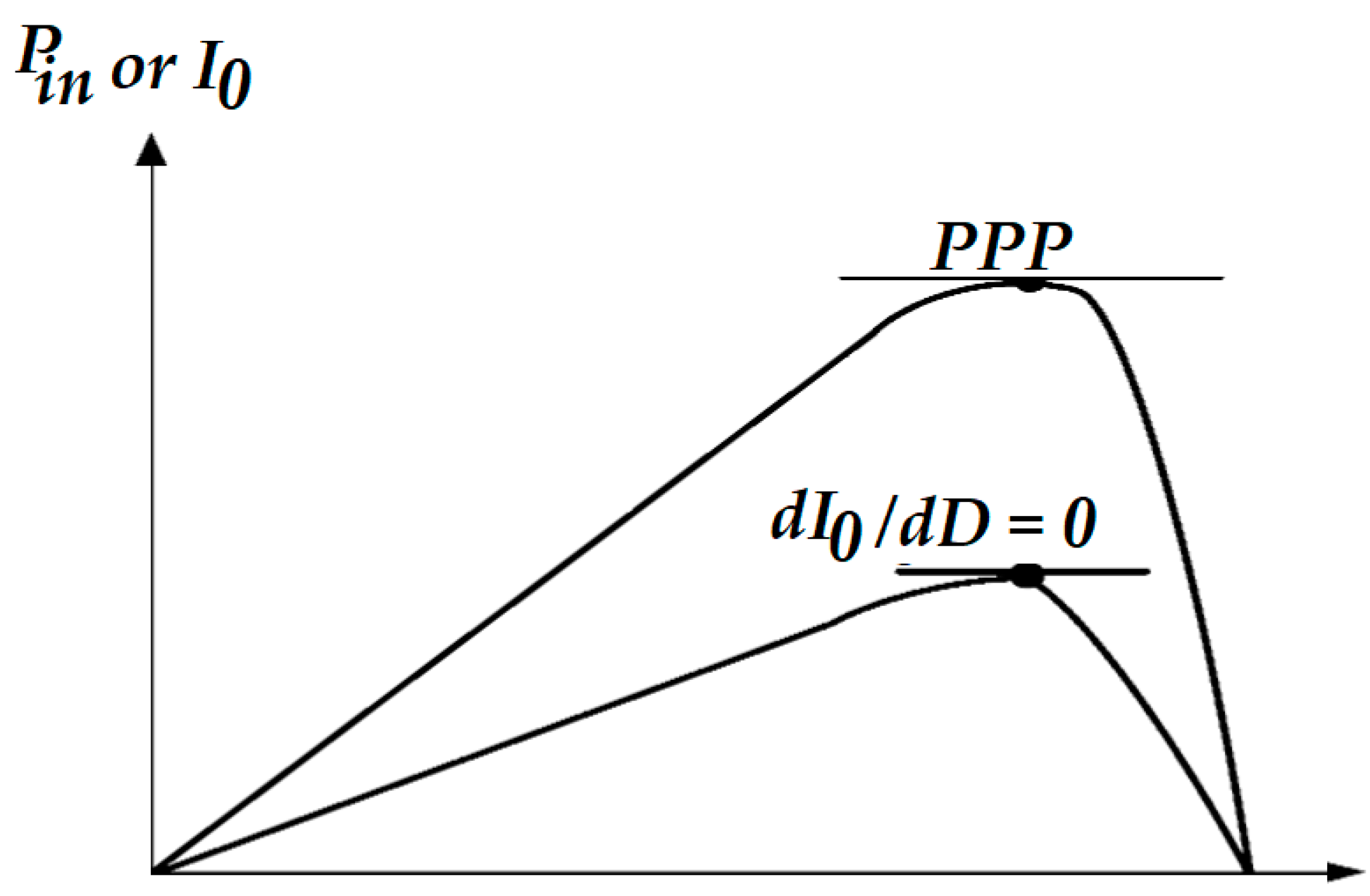 Energies 14 07510 g007