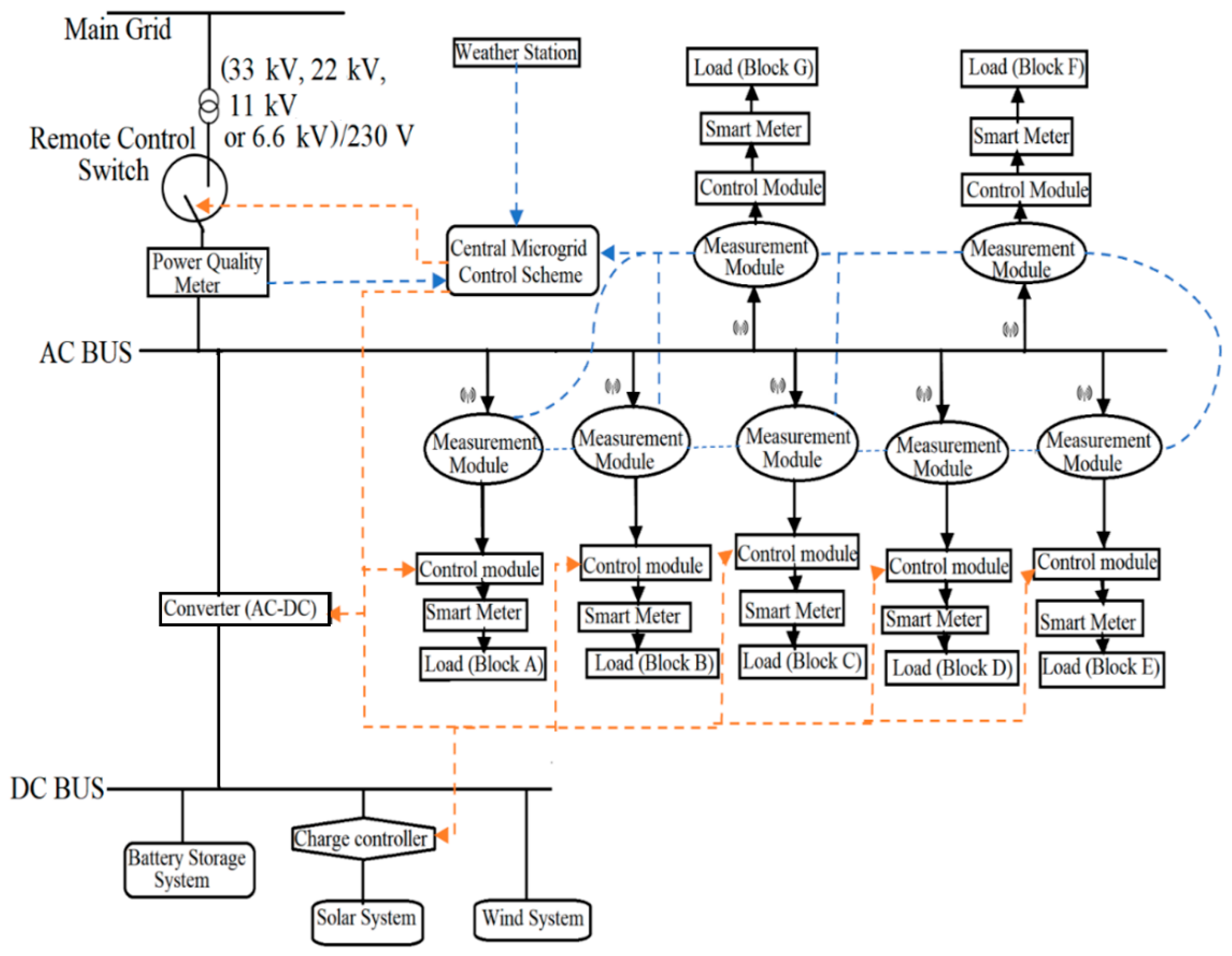 Energies 14 07510 g008