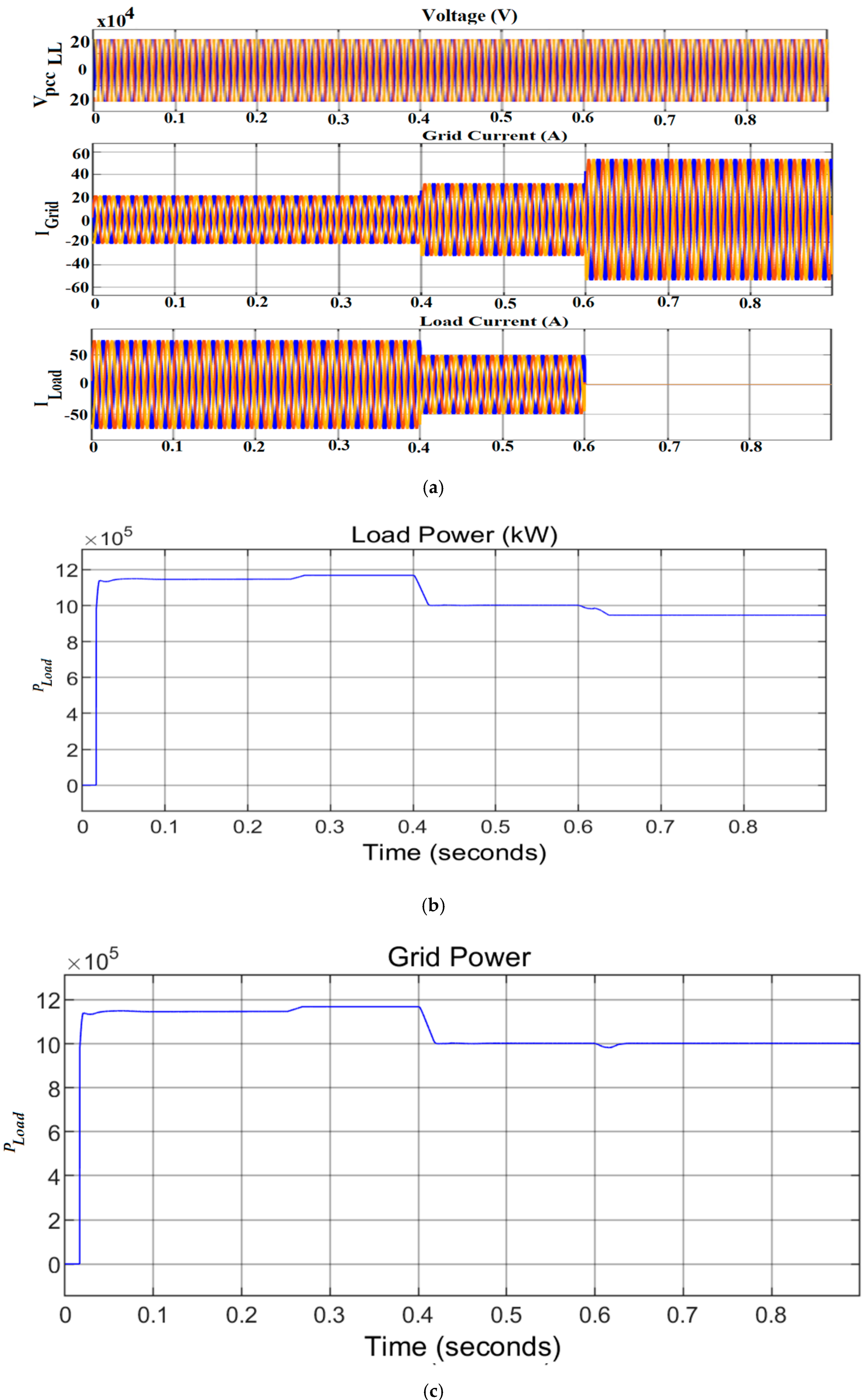 Energies 14 07510 g014a