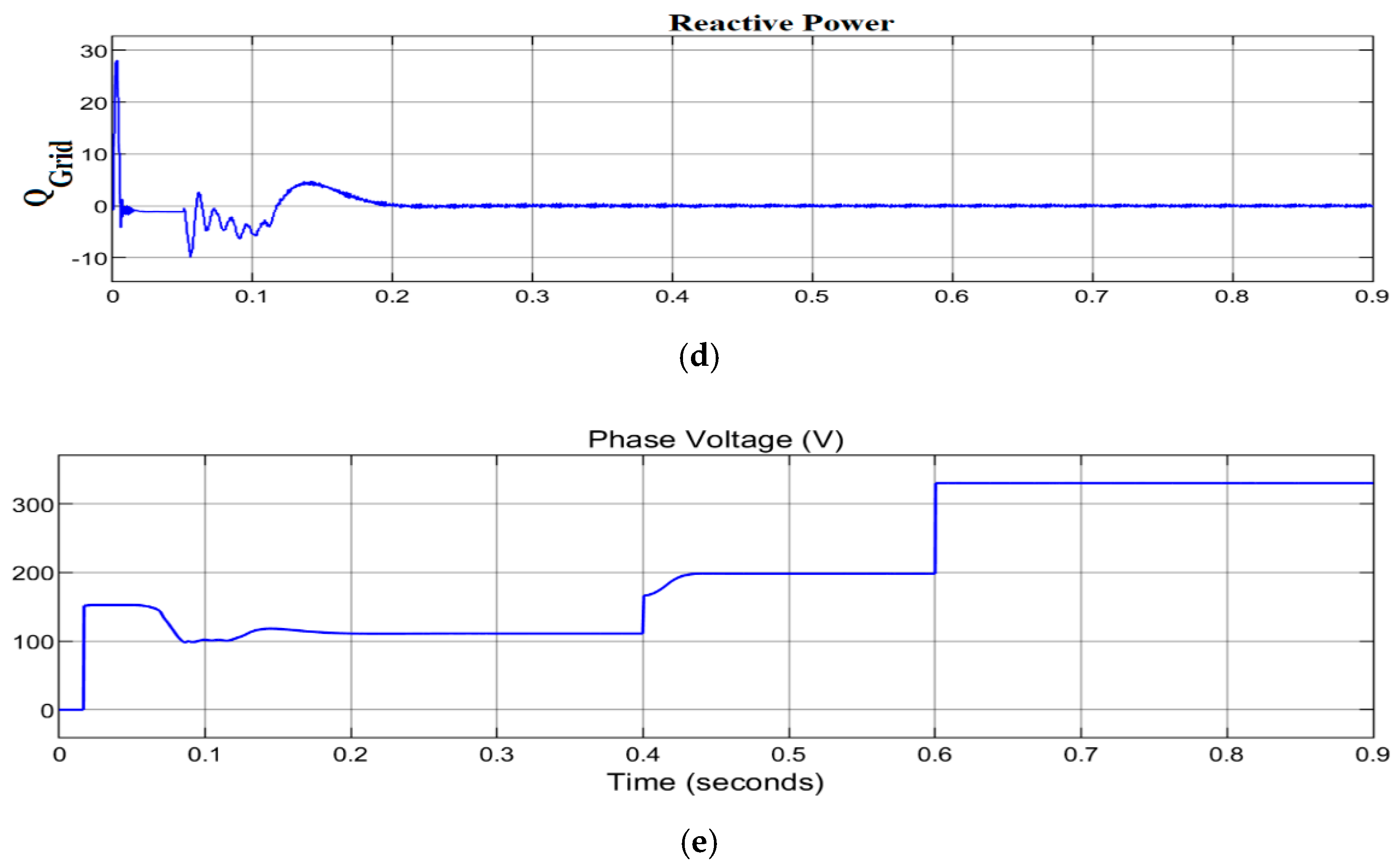 Energies 14 07510 g014b