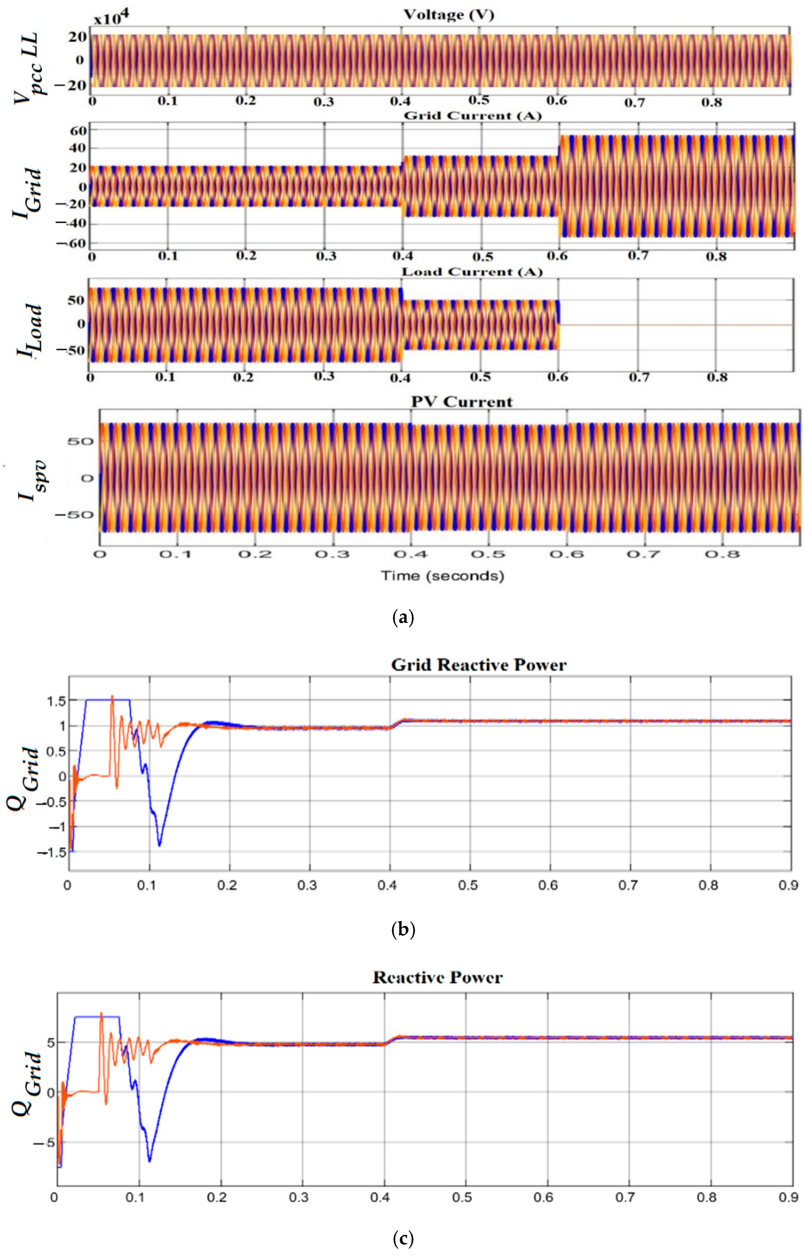 Energies 14 07510 g015a