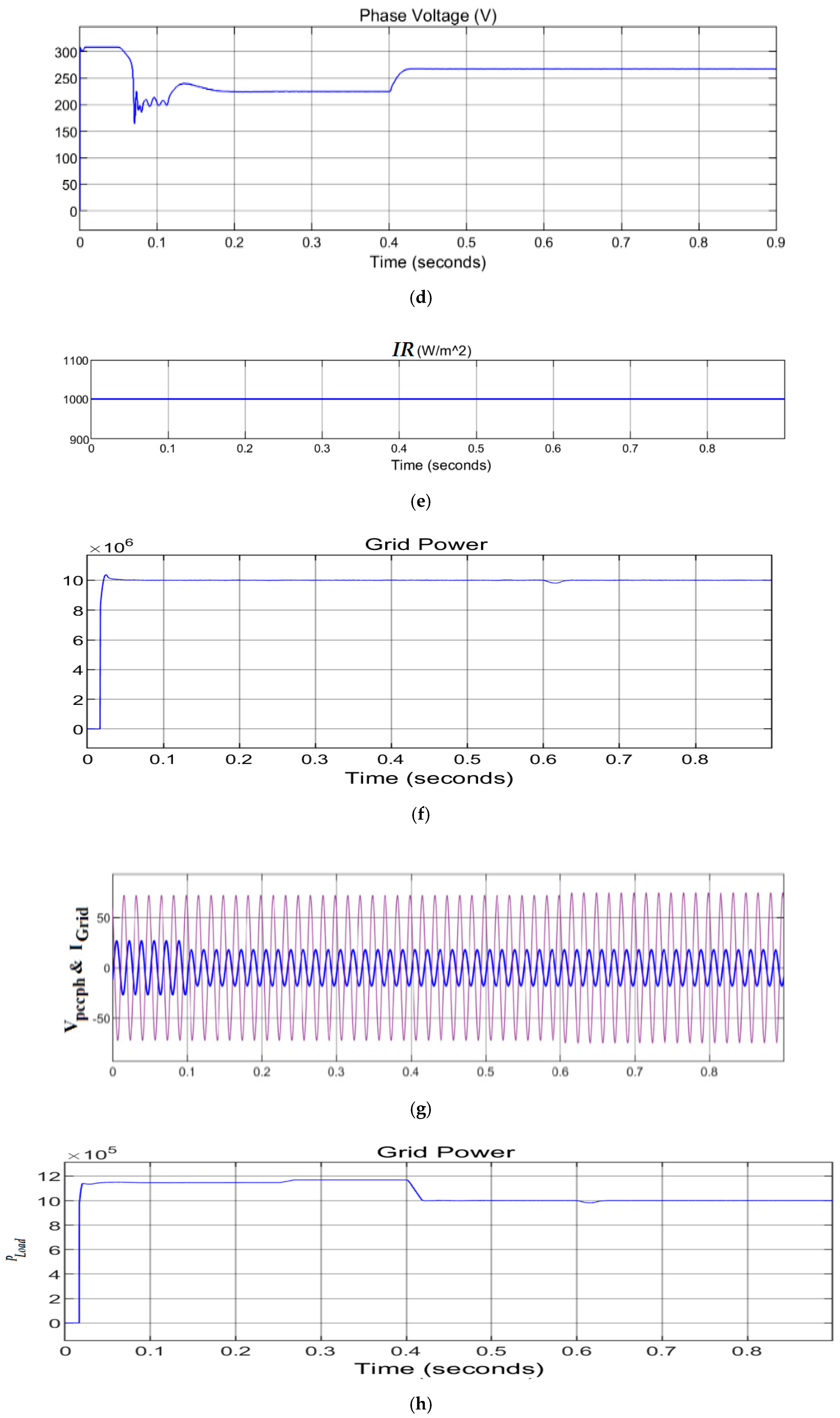 Energies 14 07510 g015b