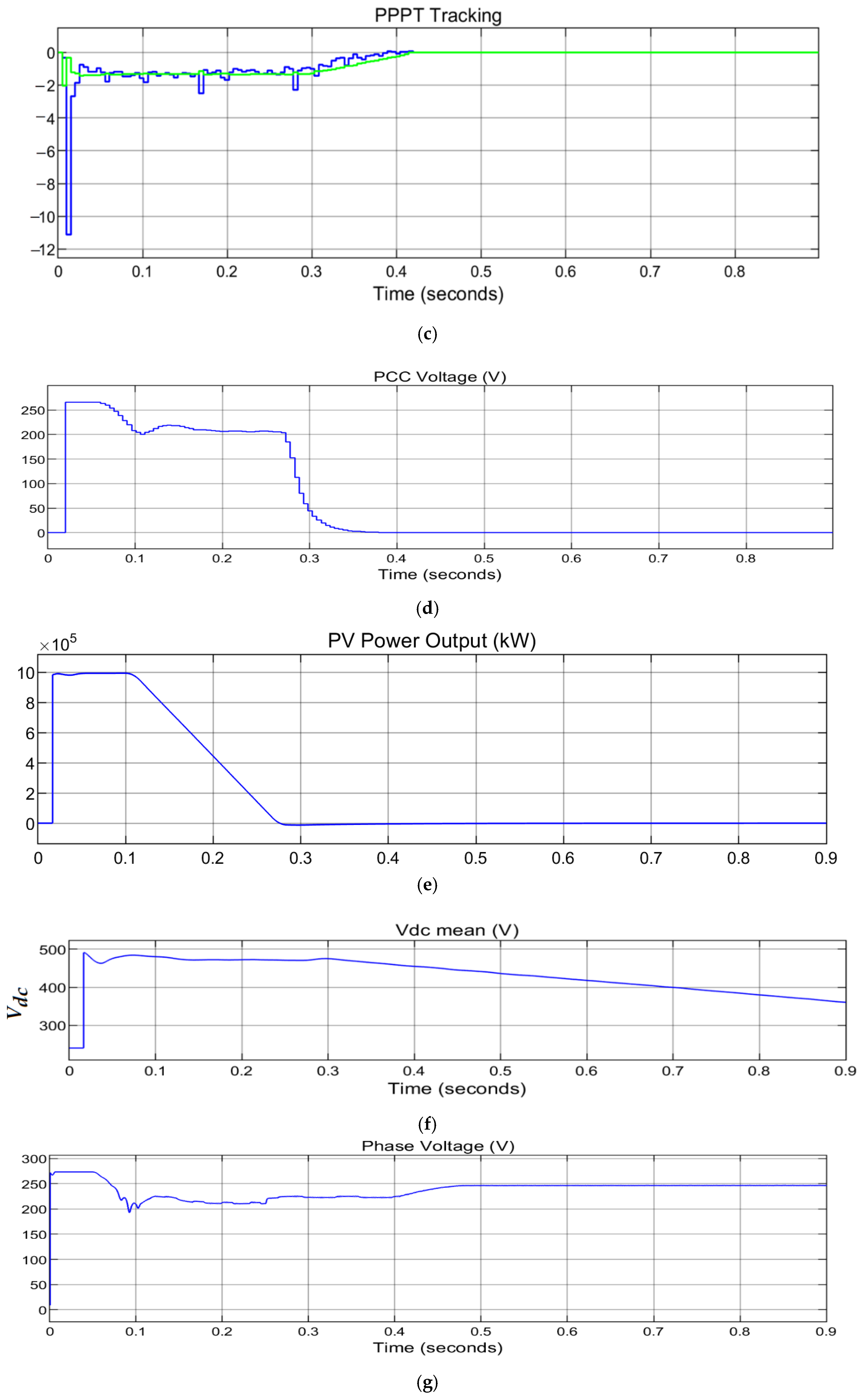Energies 14 07510 g016b