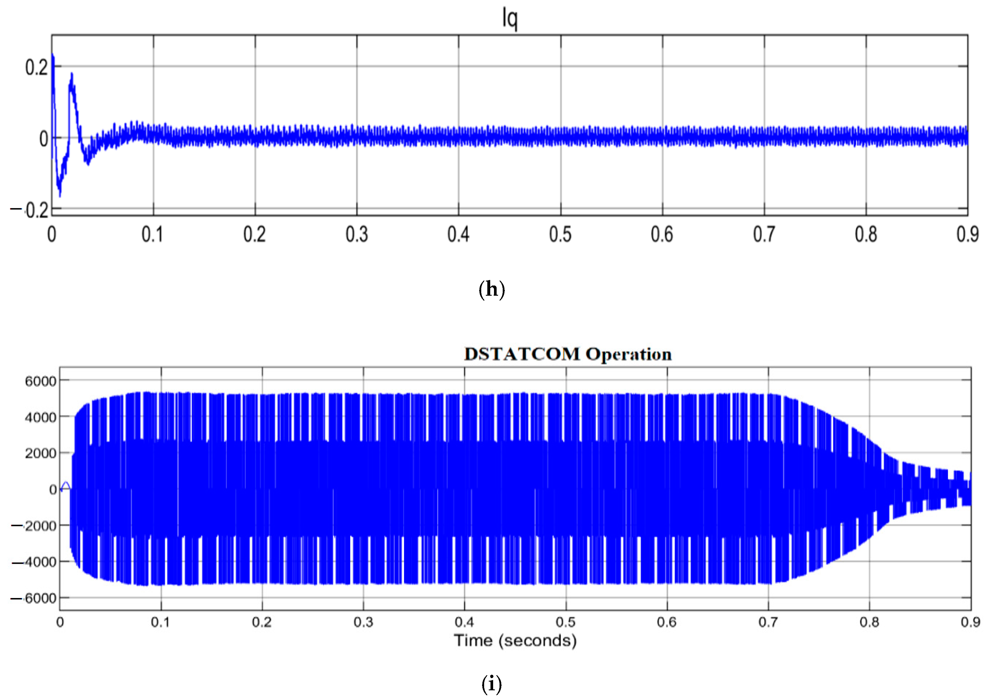 Energies 14 07510 g016c