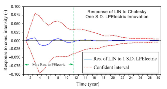 Energies 14 07511 g001 550