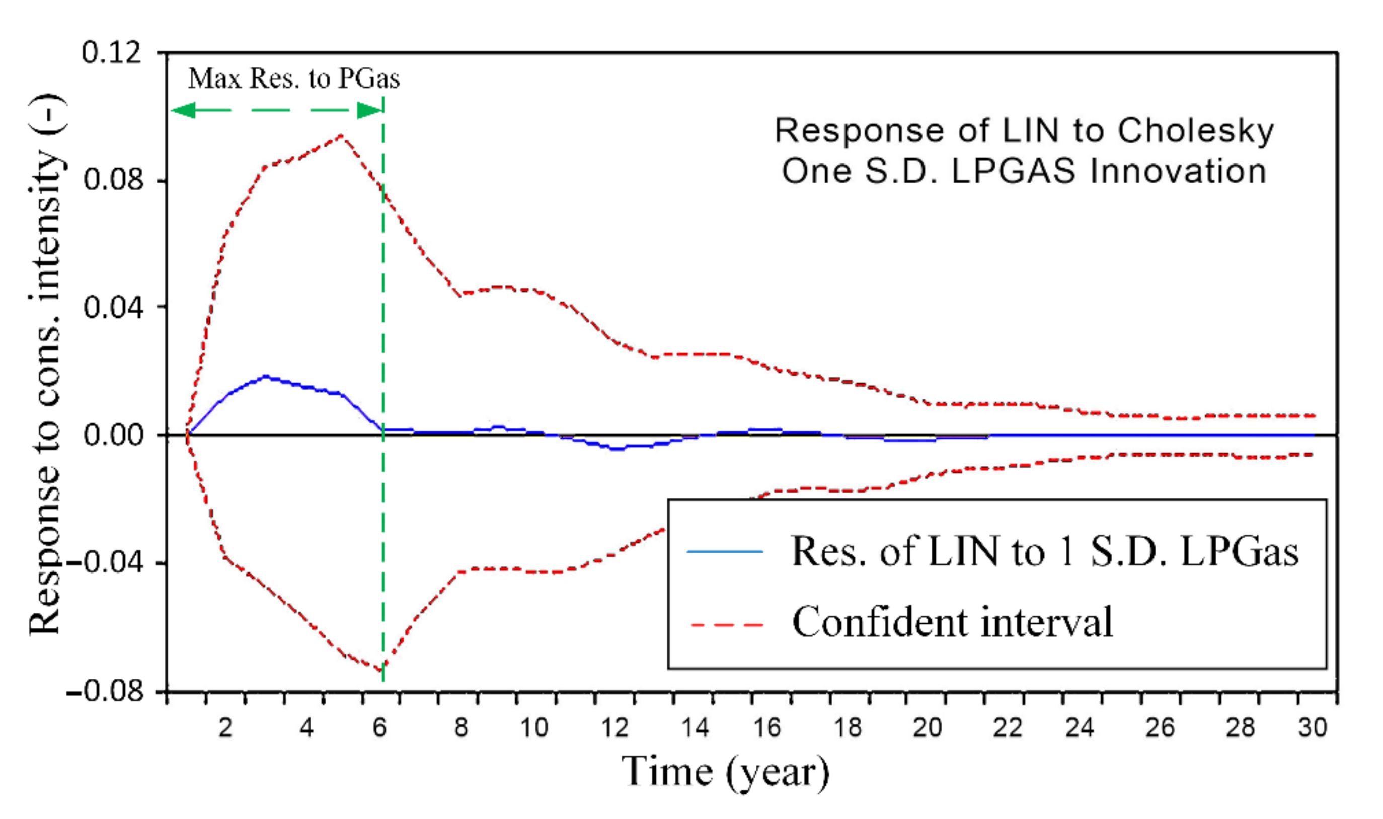 Energies 14 07511 g003