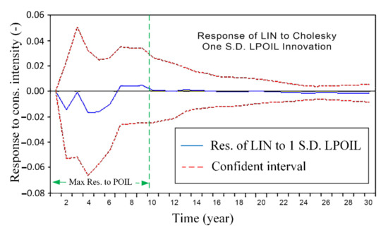 Energies 14 07511 g004 550