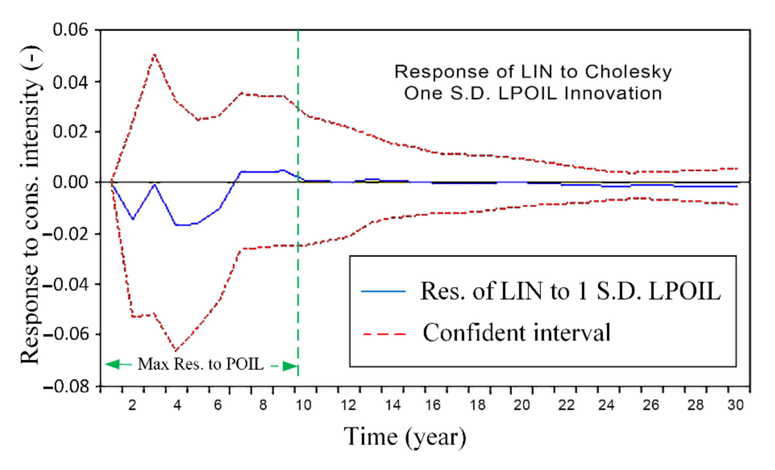 Energies 14 07511 g004