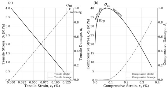 Energies 14 07515 g0a2