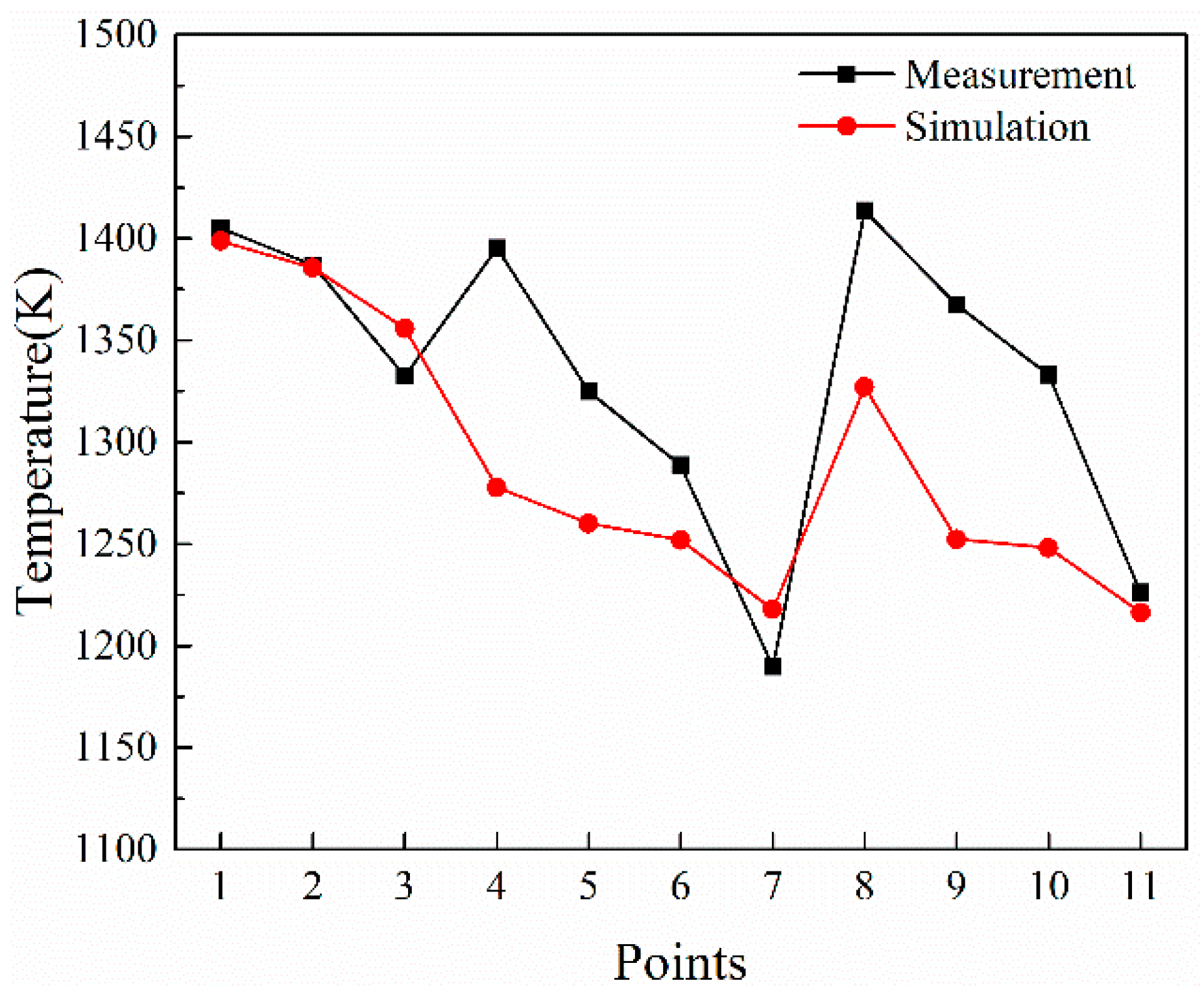 Energies 14 07518 g005
