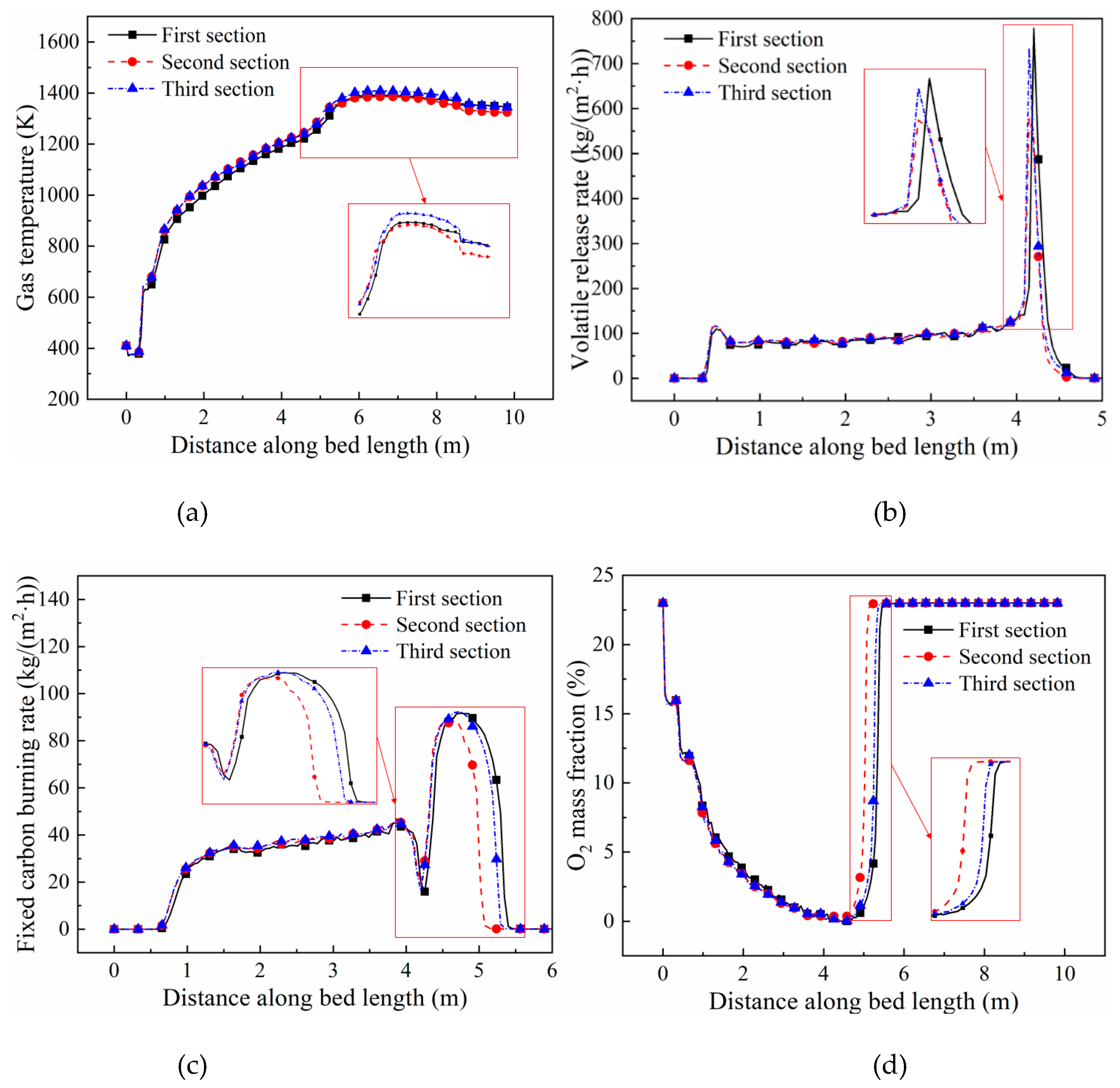 Energies 14 07518 g008