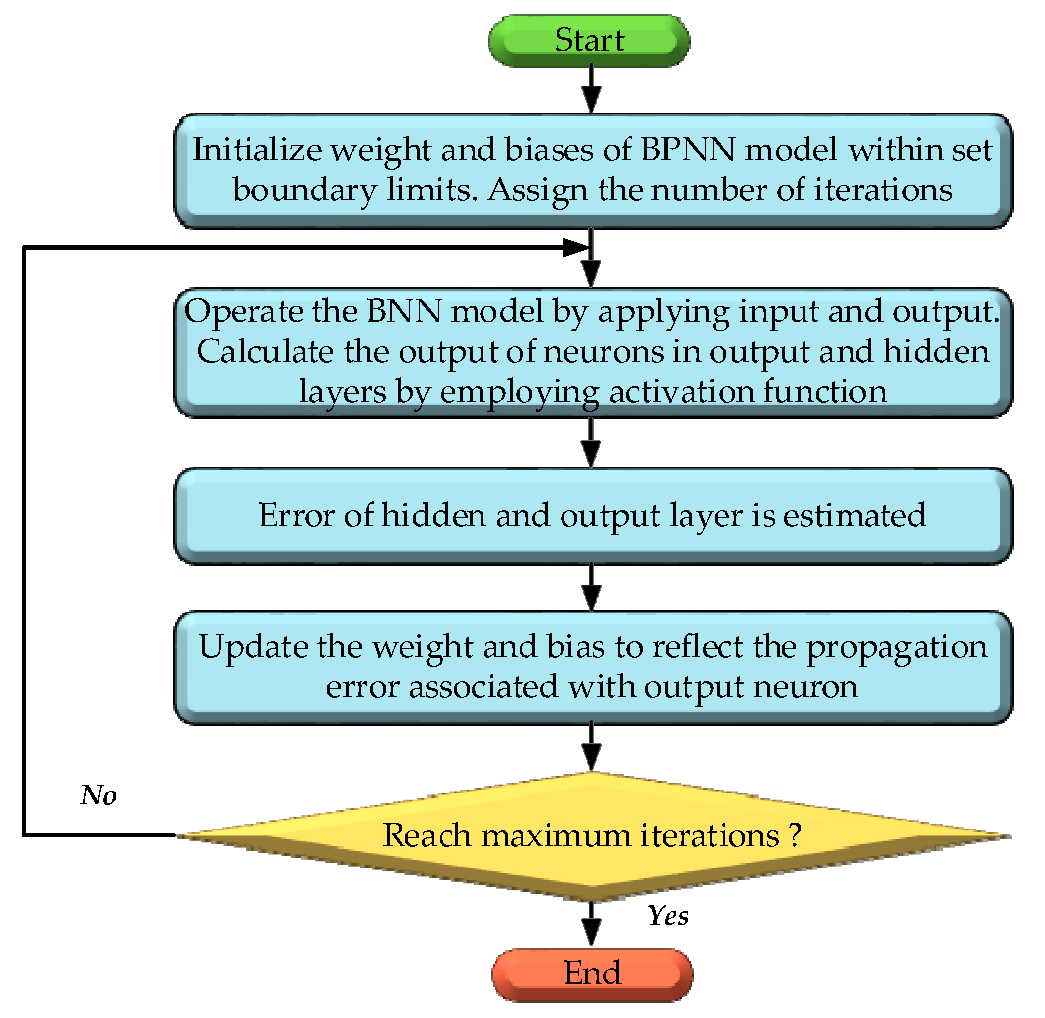 Energies 14 07521 g004
