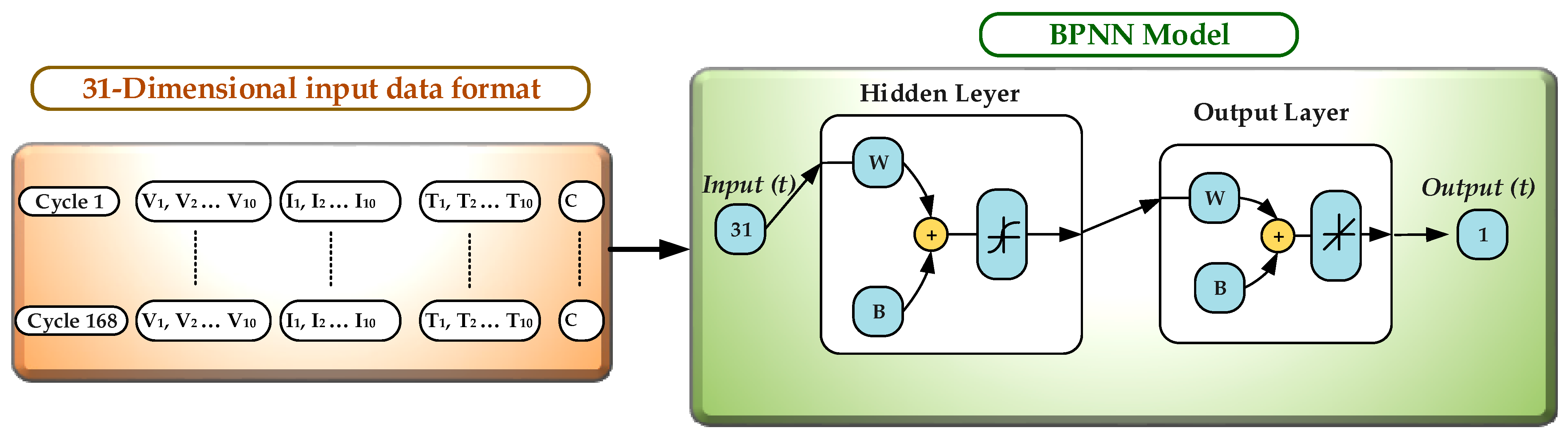 Energies 14 07521 g005
