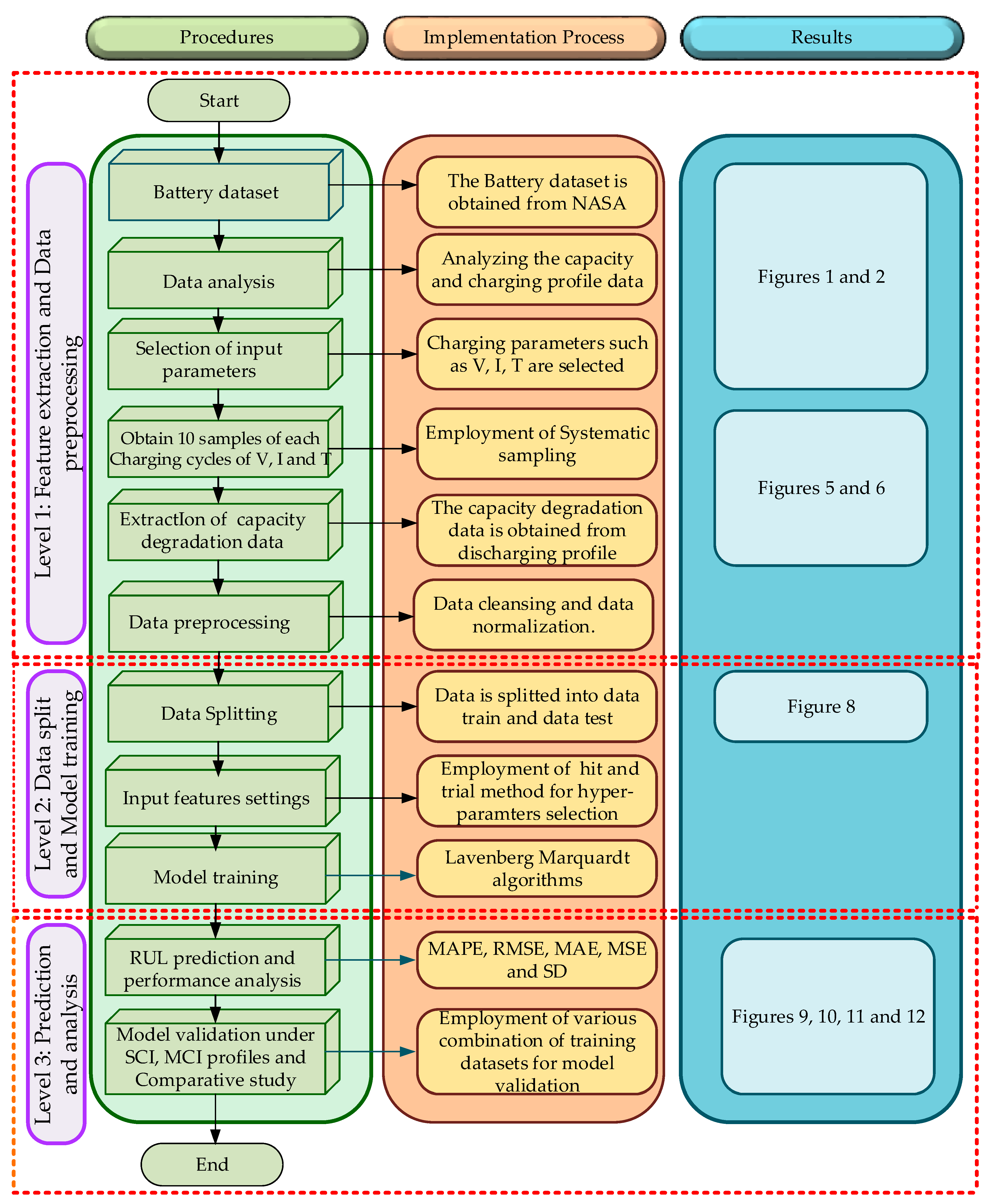 Energies 14 07521 g007