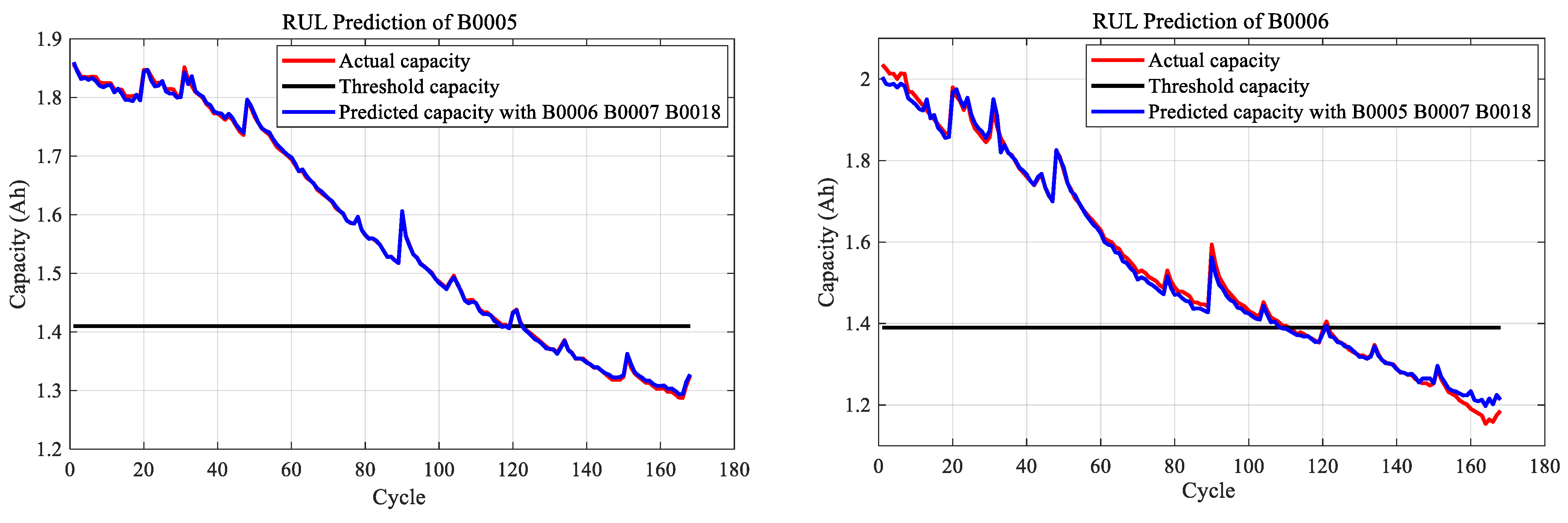Energies 14 07521 g010a