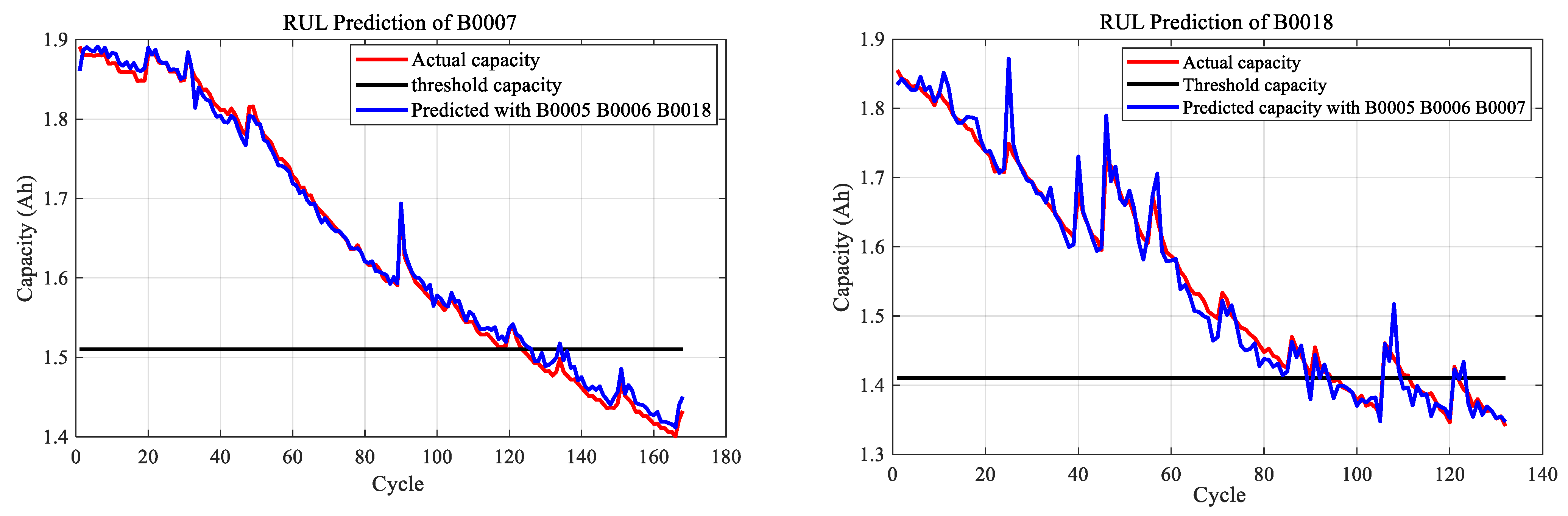 Energies 14 07521 g010b
