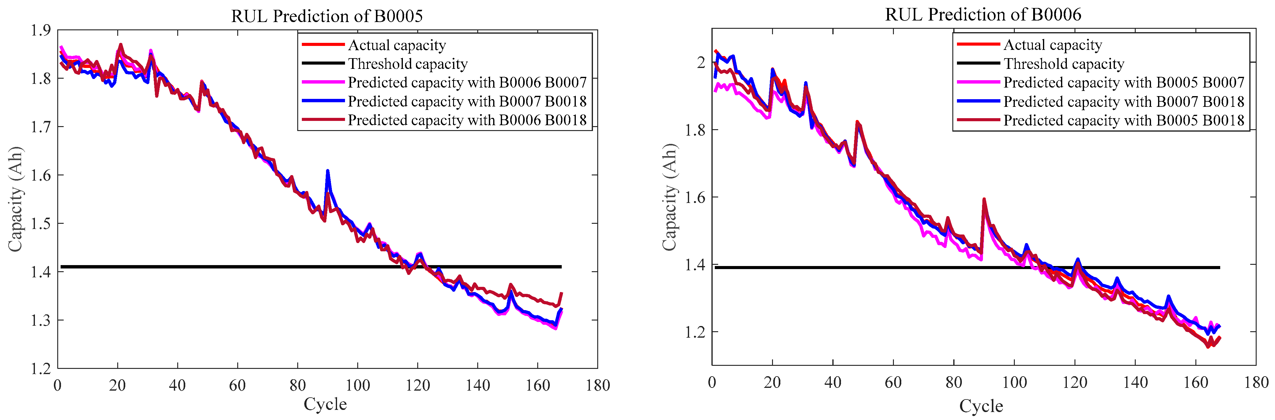 Energies 14 07521 g011a