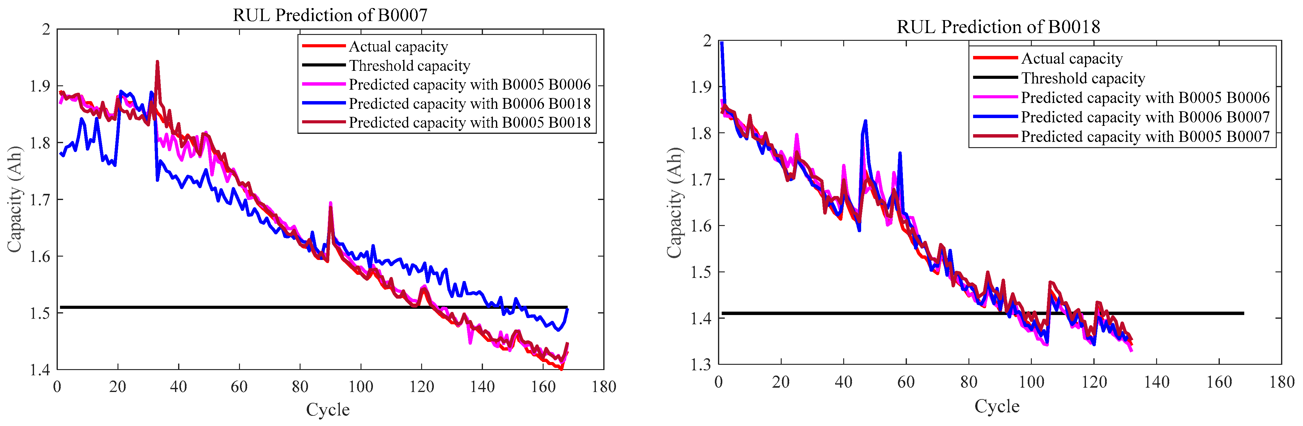 Energies 14 07521 g011b