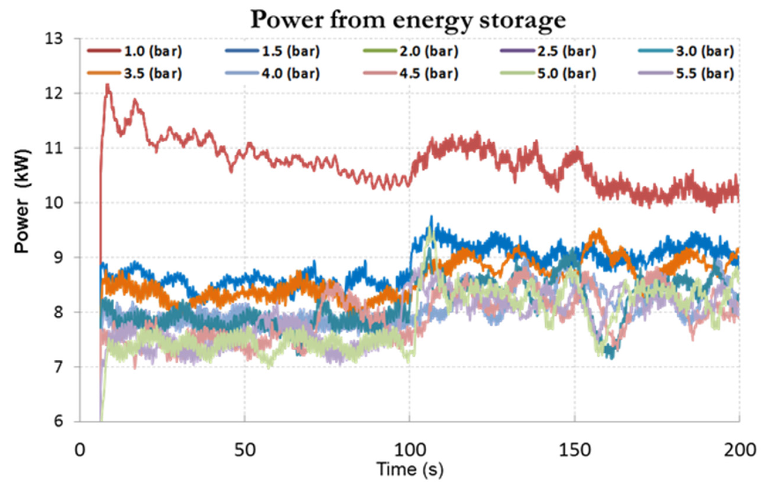 Energies 14 07524 g010 Energies 14 07524 g010