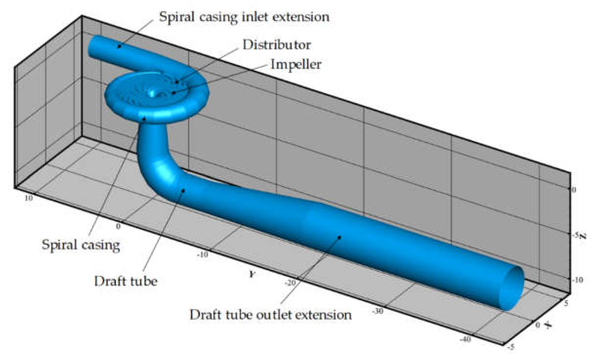 Energies 14 07539 g001